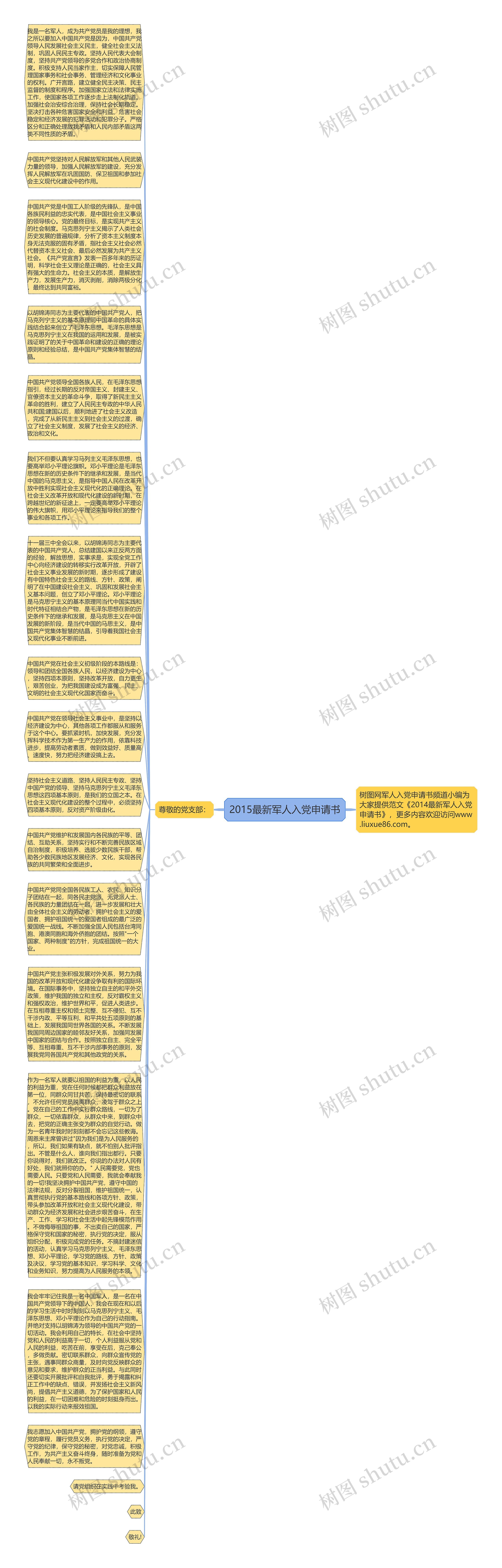 2015最新军人入党申请书思维导图