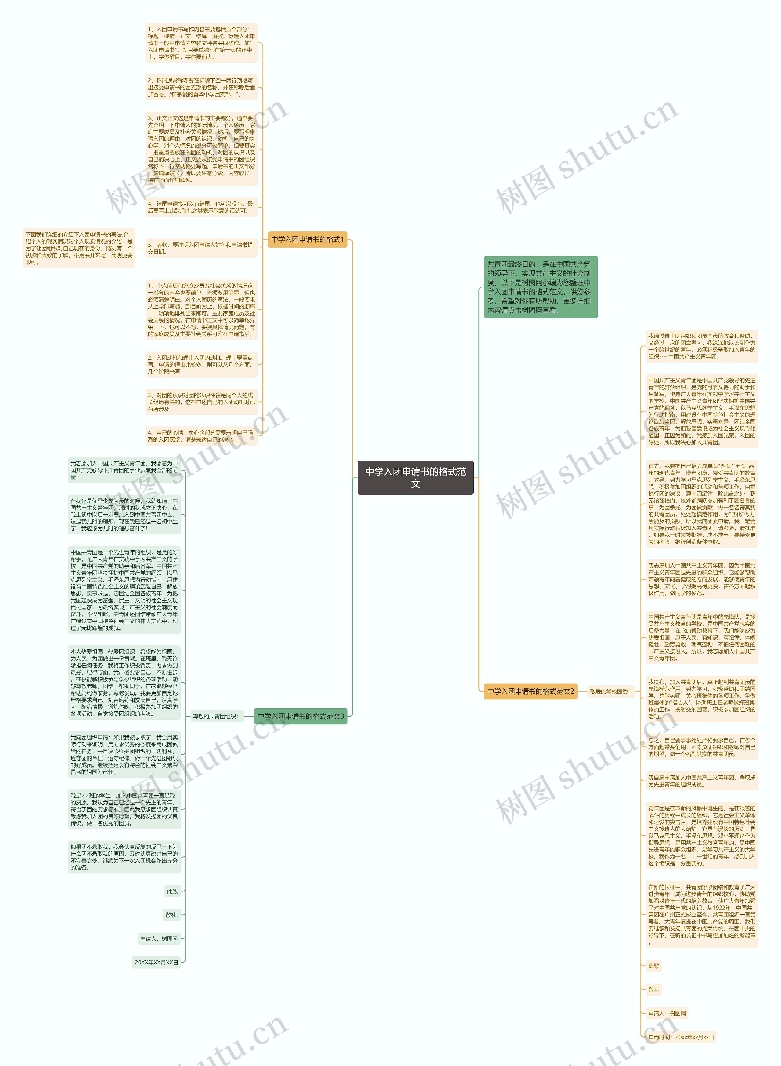 中学入团申请书的格式范文思维导图