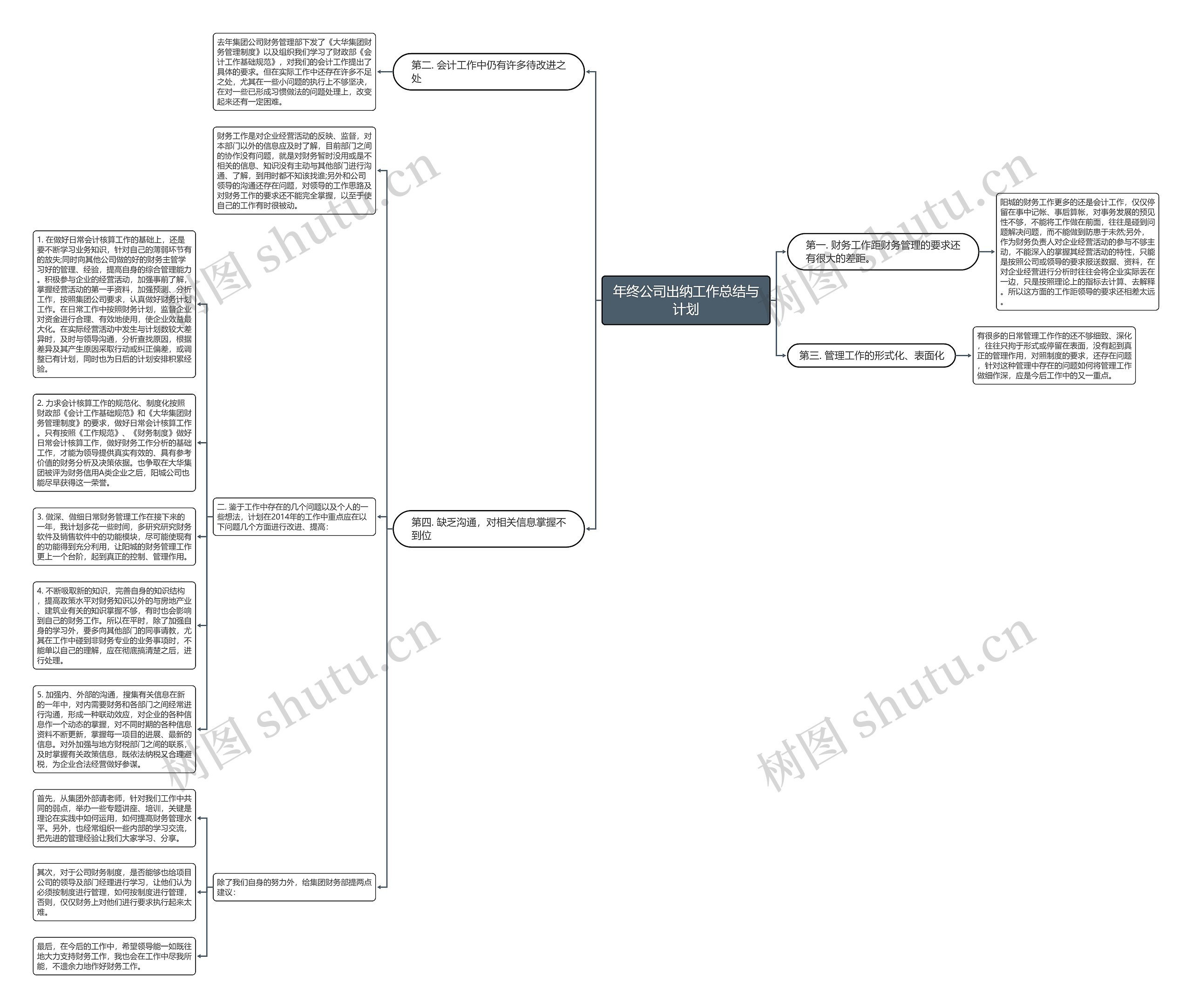 年终公司出纳工作总结与计划思维导图