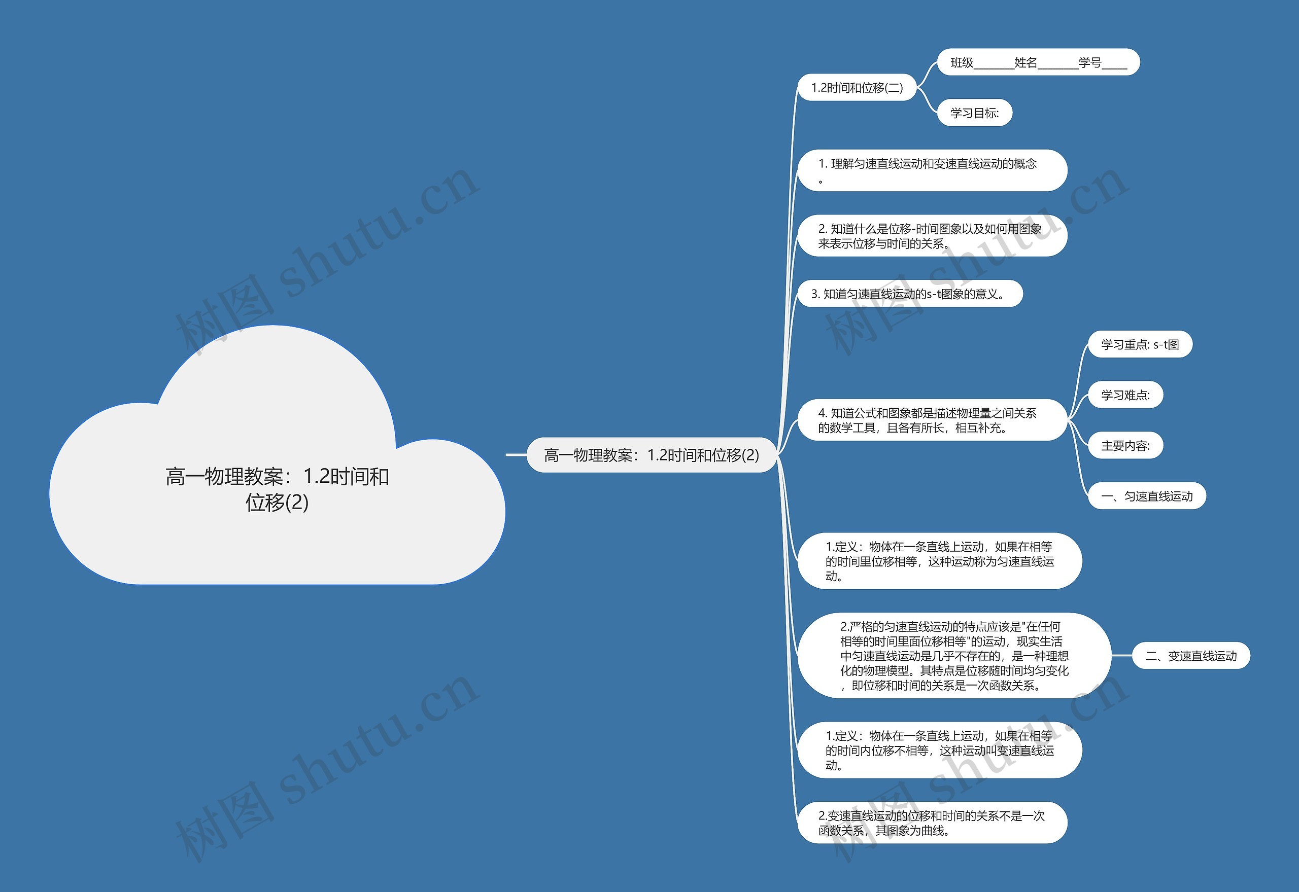 高一物理教案：1.2时间和位移(2)思维导图