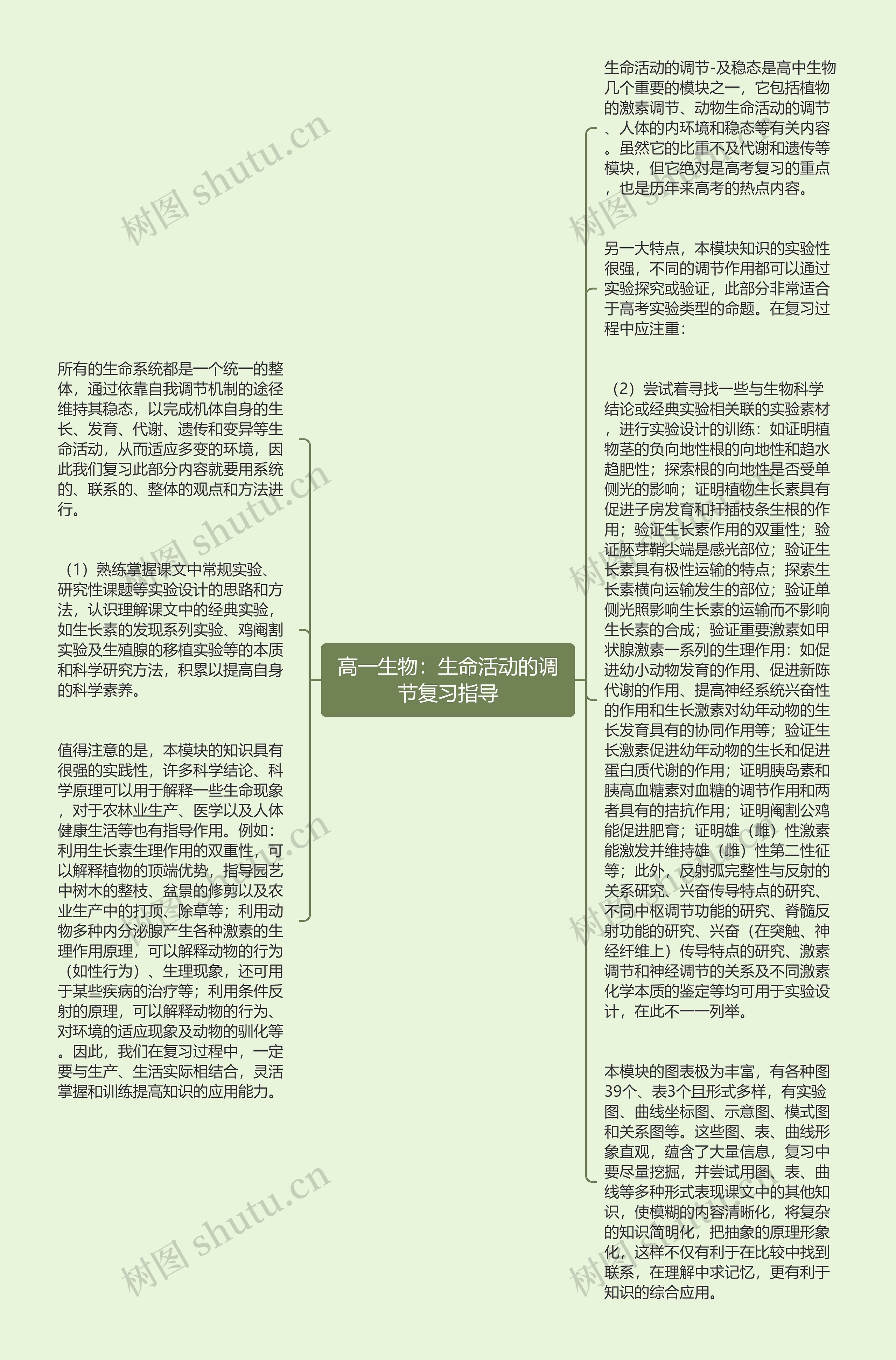 高一生物：生命活动的调节复习指导思维导图