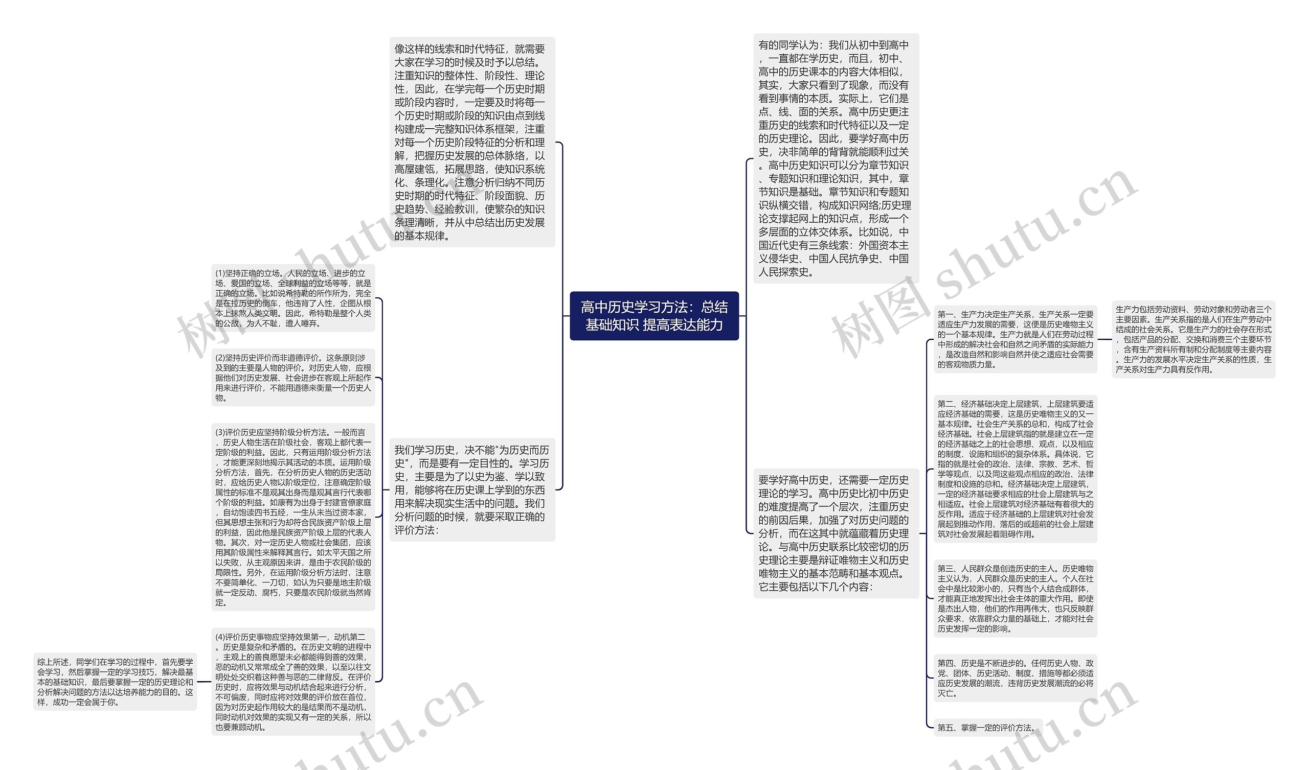 高中历史学习方法：总结基础知识 提高表达能力