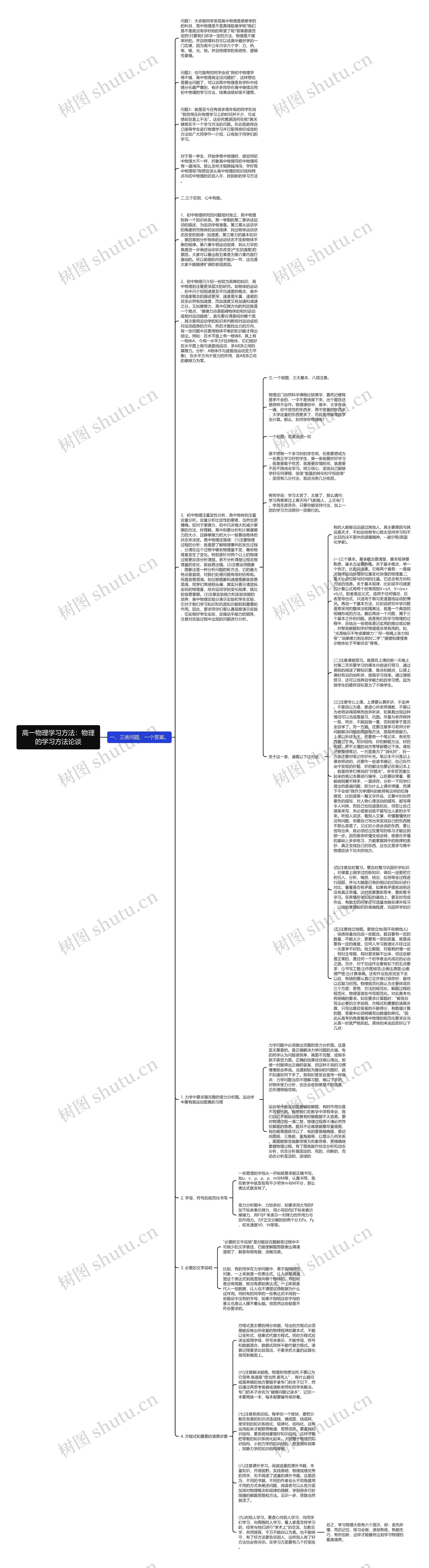 高一物理学习方法：物理的学习方法论谈思维导图