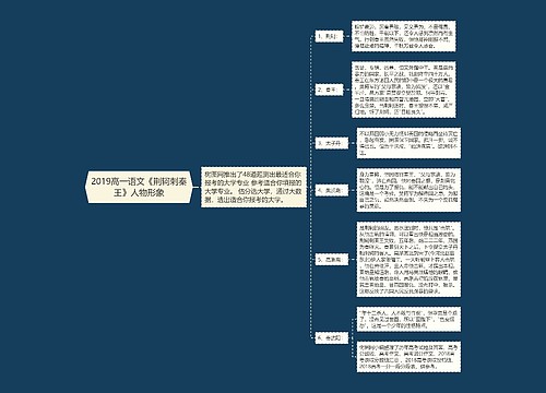 2019高一语文《荆轲刺秦王》人物形象