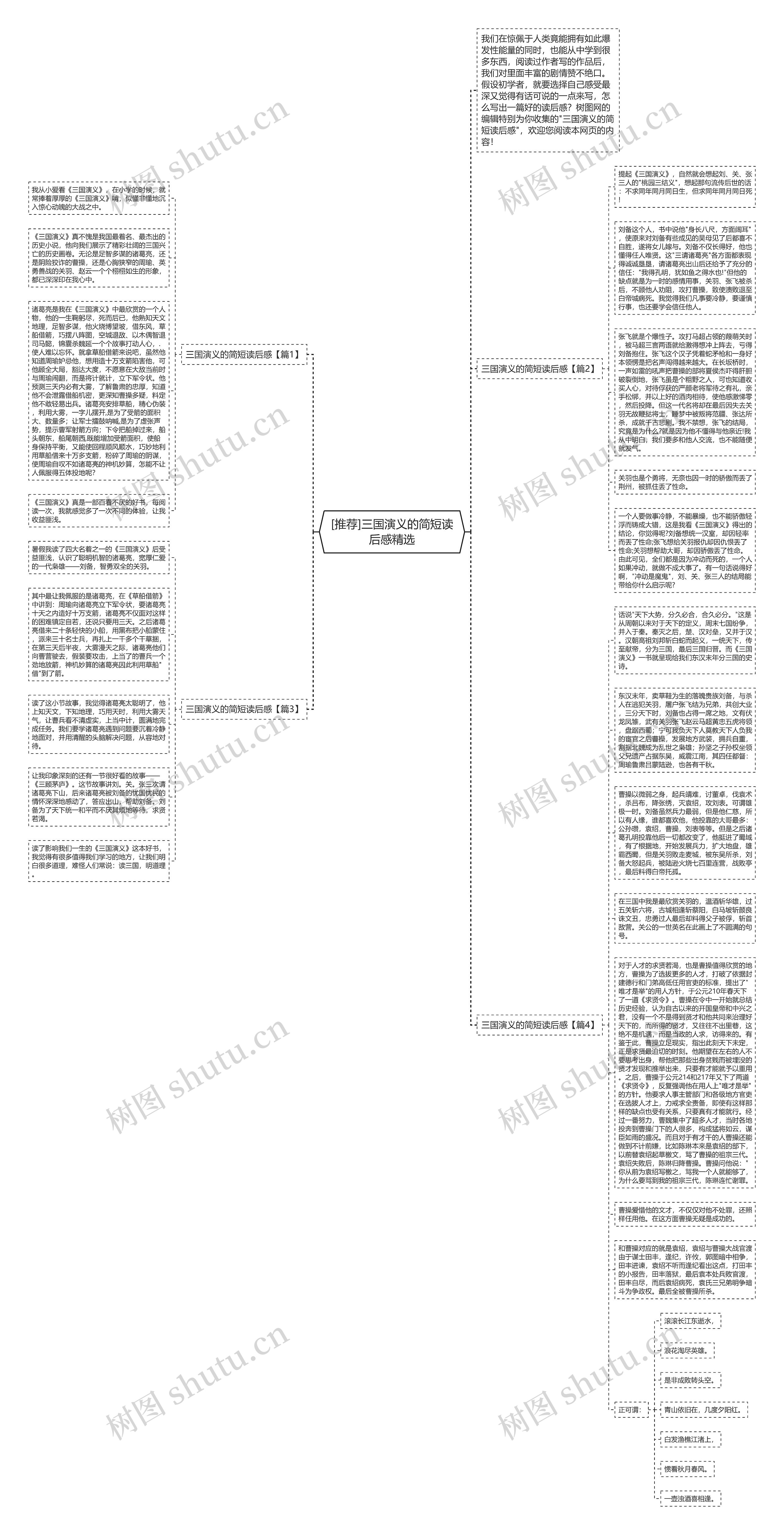 [推荐]三国演义的简短读后感精选