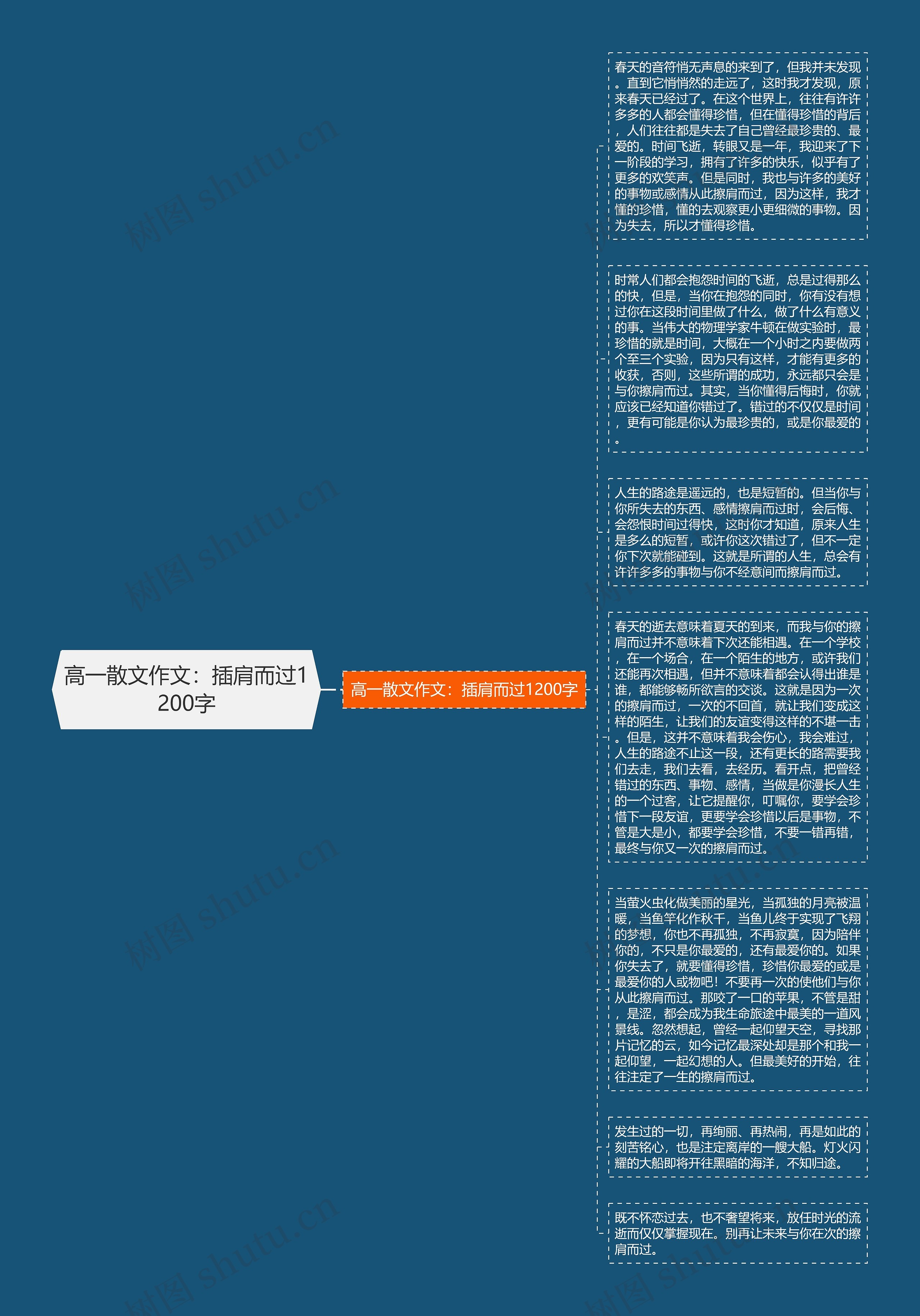 高一散文作文：插肩而过1200字思维导图