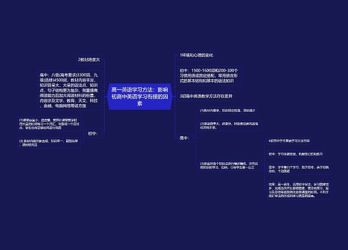 高一英语学习方法：影响初高中英语学习衔接的因素