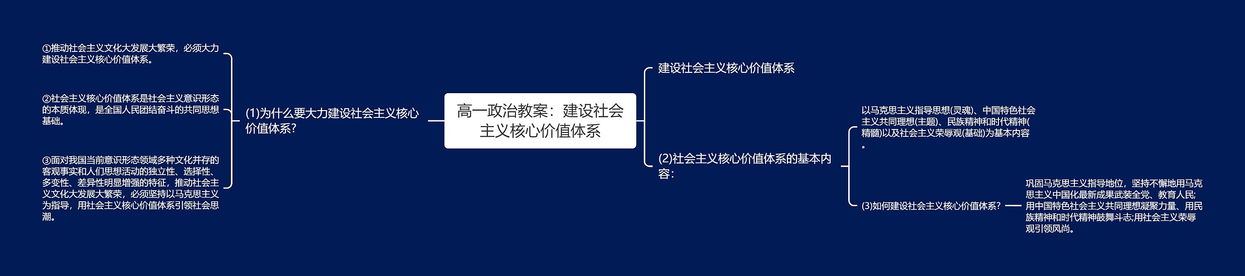 高一政治教案：建设社会主义核心价值体系