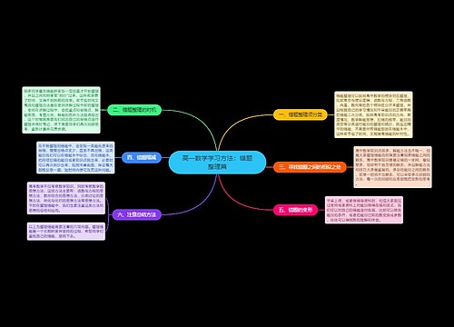 高一数学学习方法：错题整理篇思维导图