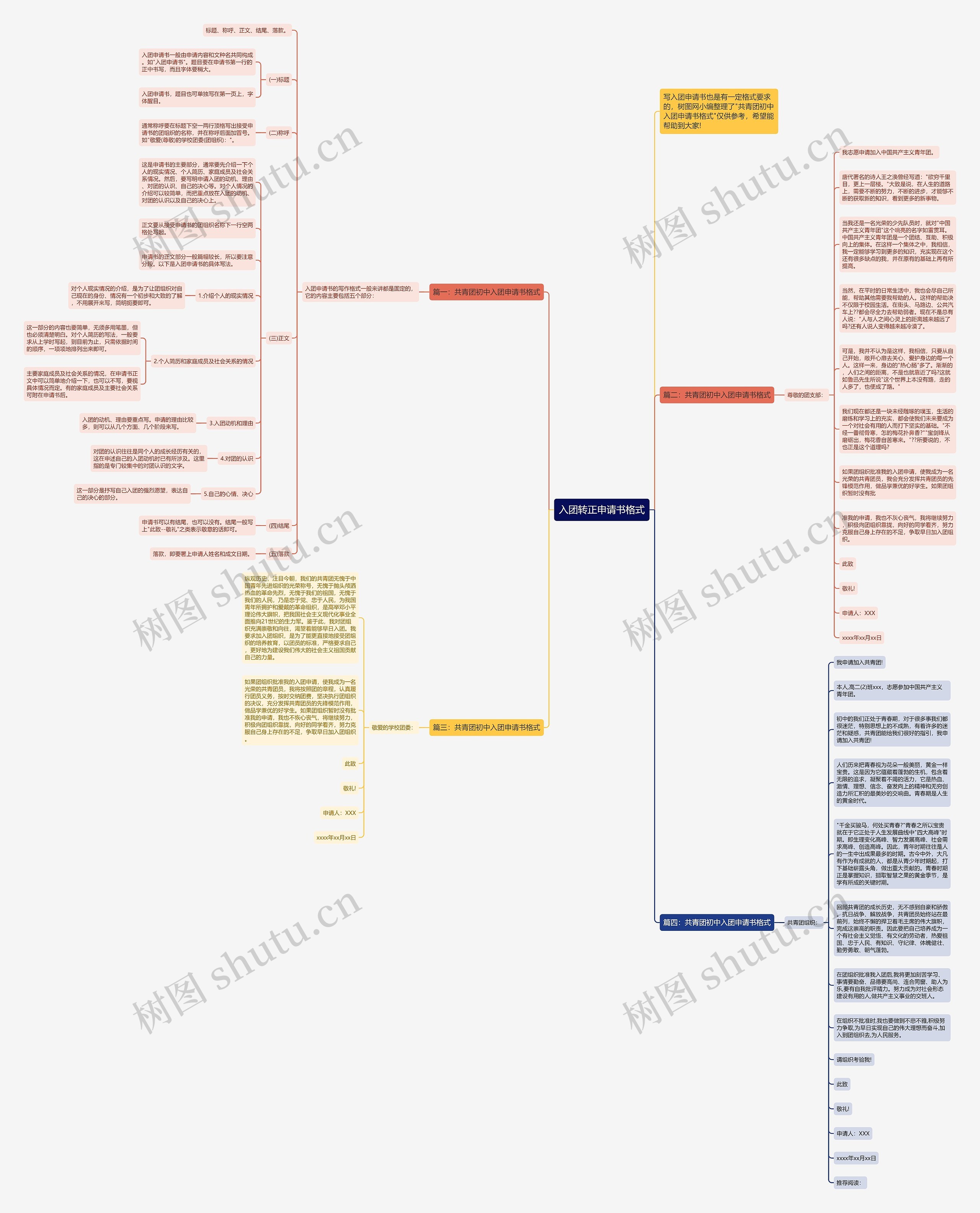 入团转正申请书格式思维导图