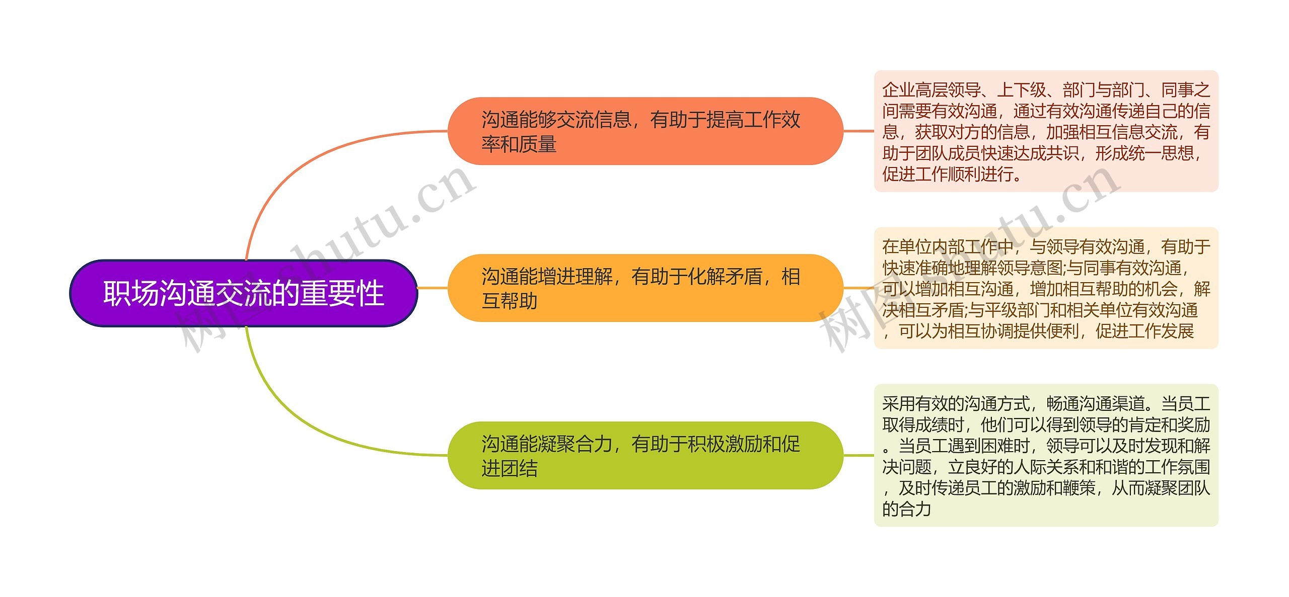职场沟通交流的重要性