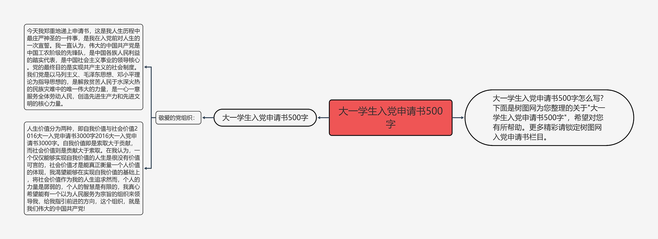 大一学生入党申请书500字思维导图