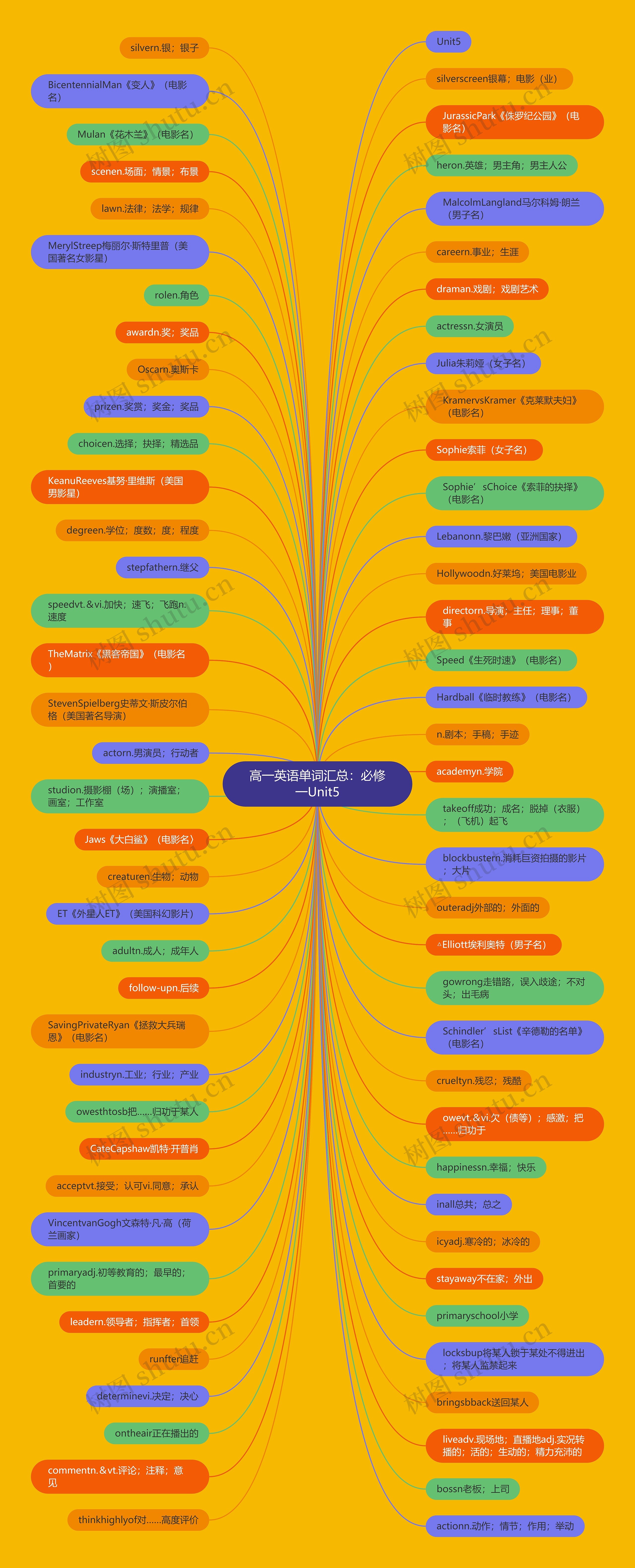 高一英语单词汇总:必修一Unit5 高一英语单词汇总:必修一Unit5