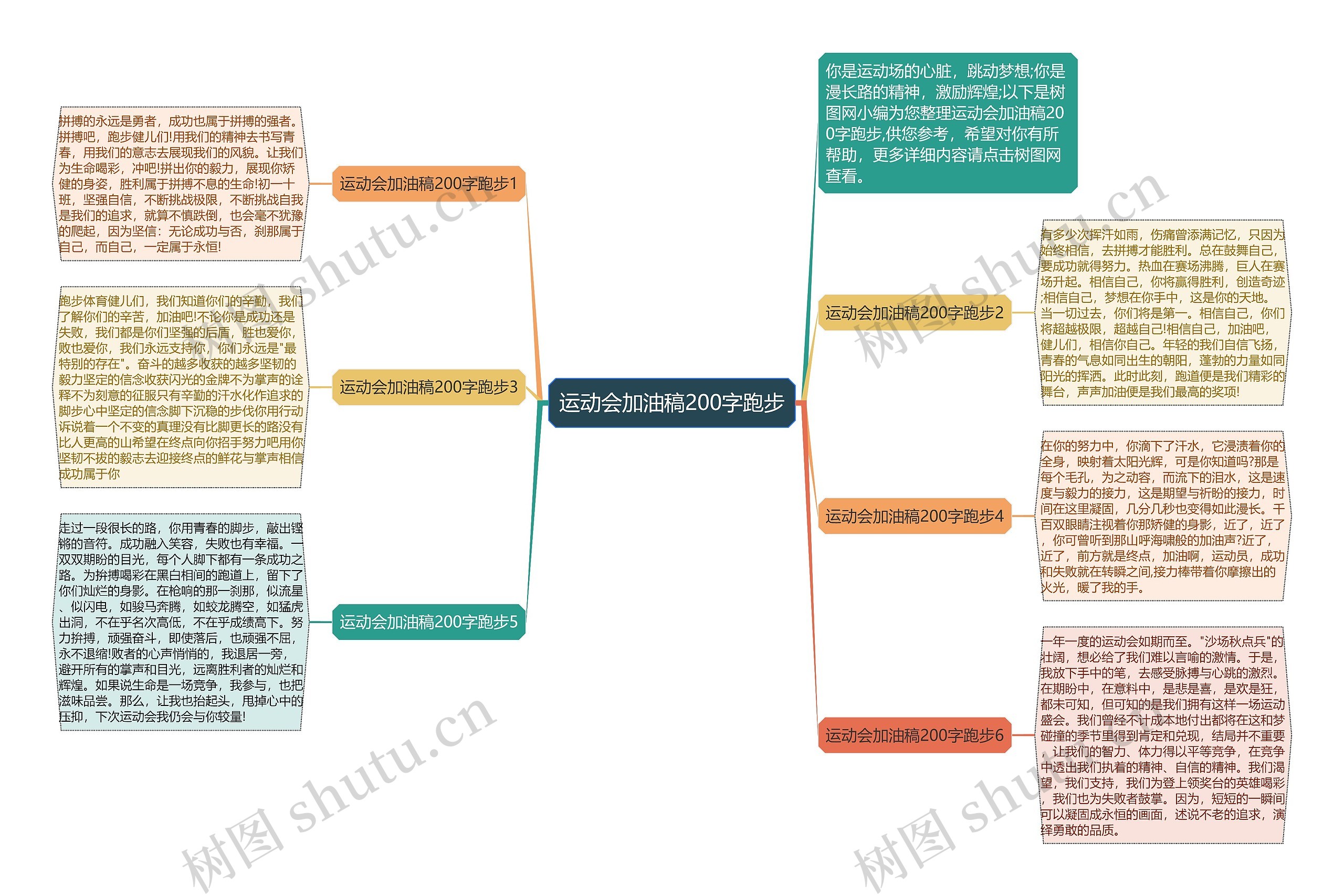 运动会加油稿200字跑步