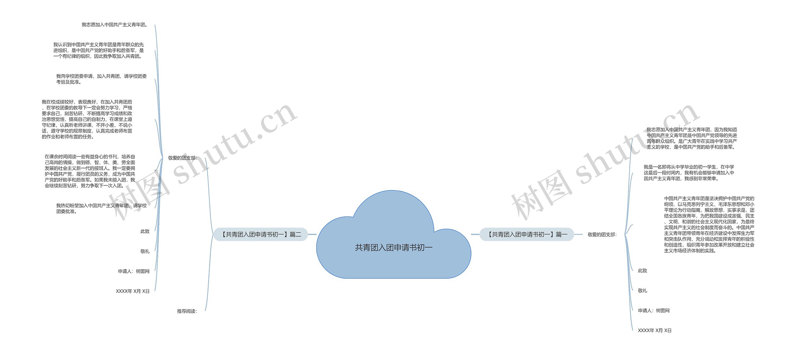 共青团入团申请书初一思维导图
