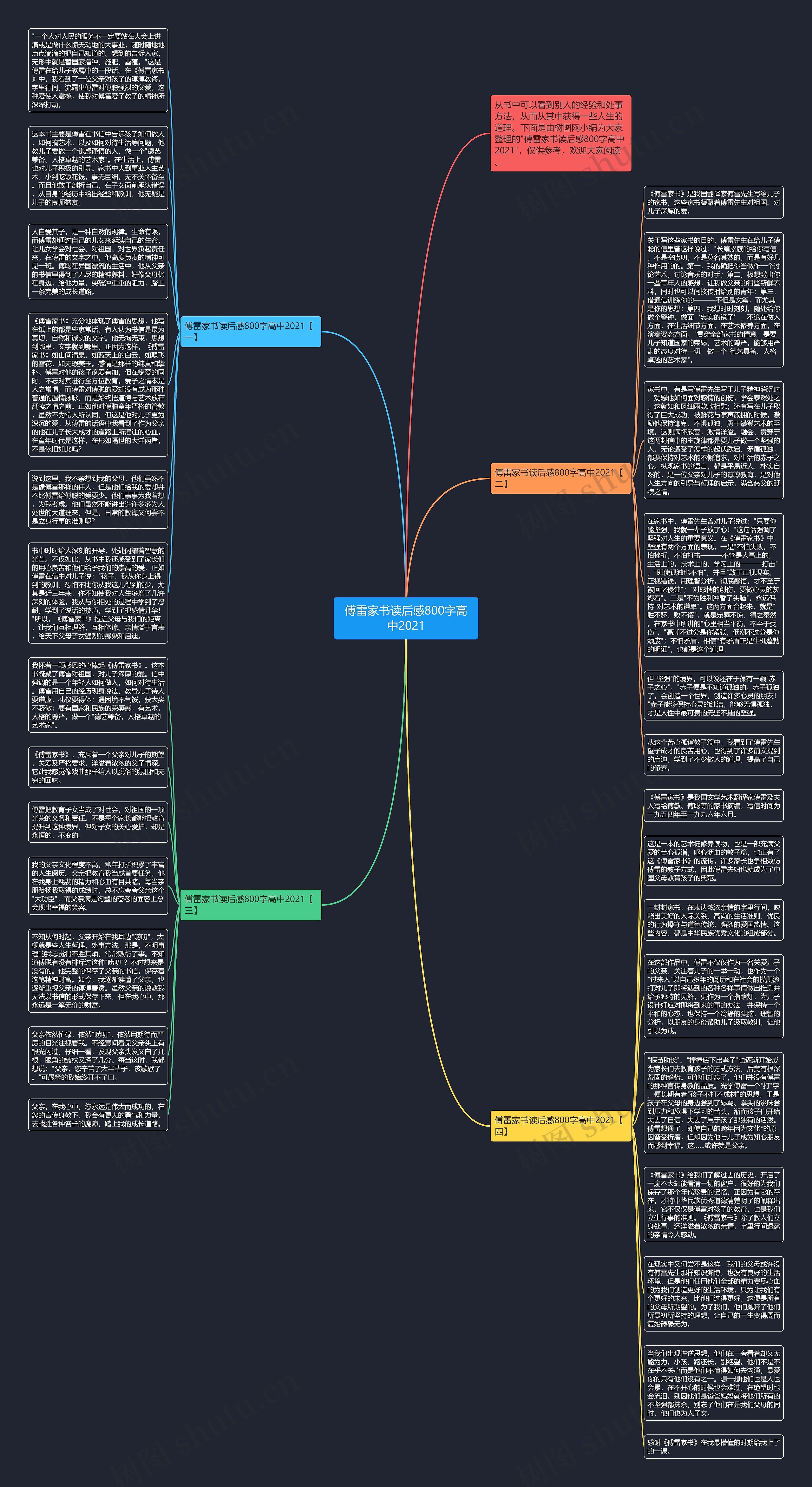 傅雷家书读后感800字高中2021思维导图