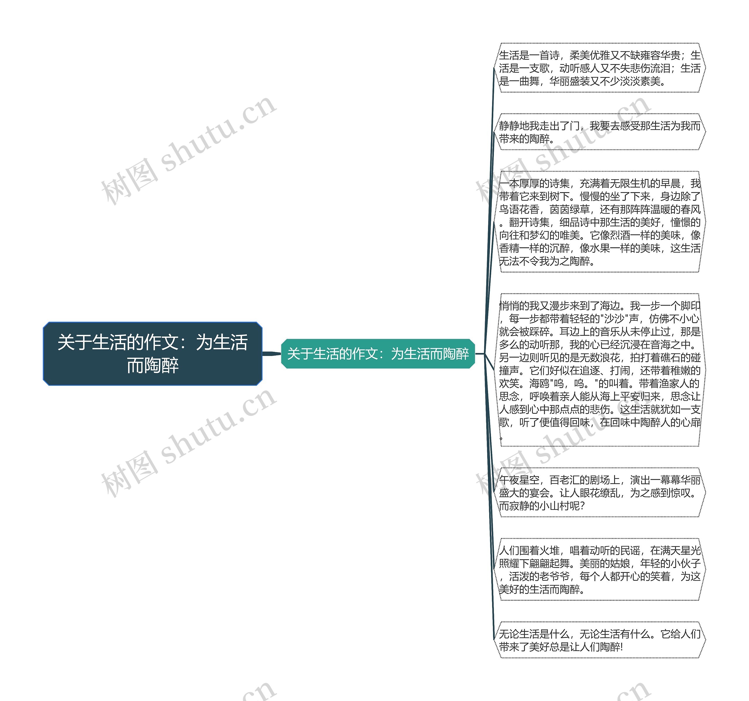 关于生活的作文：为生活而陶醉