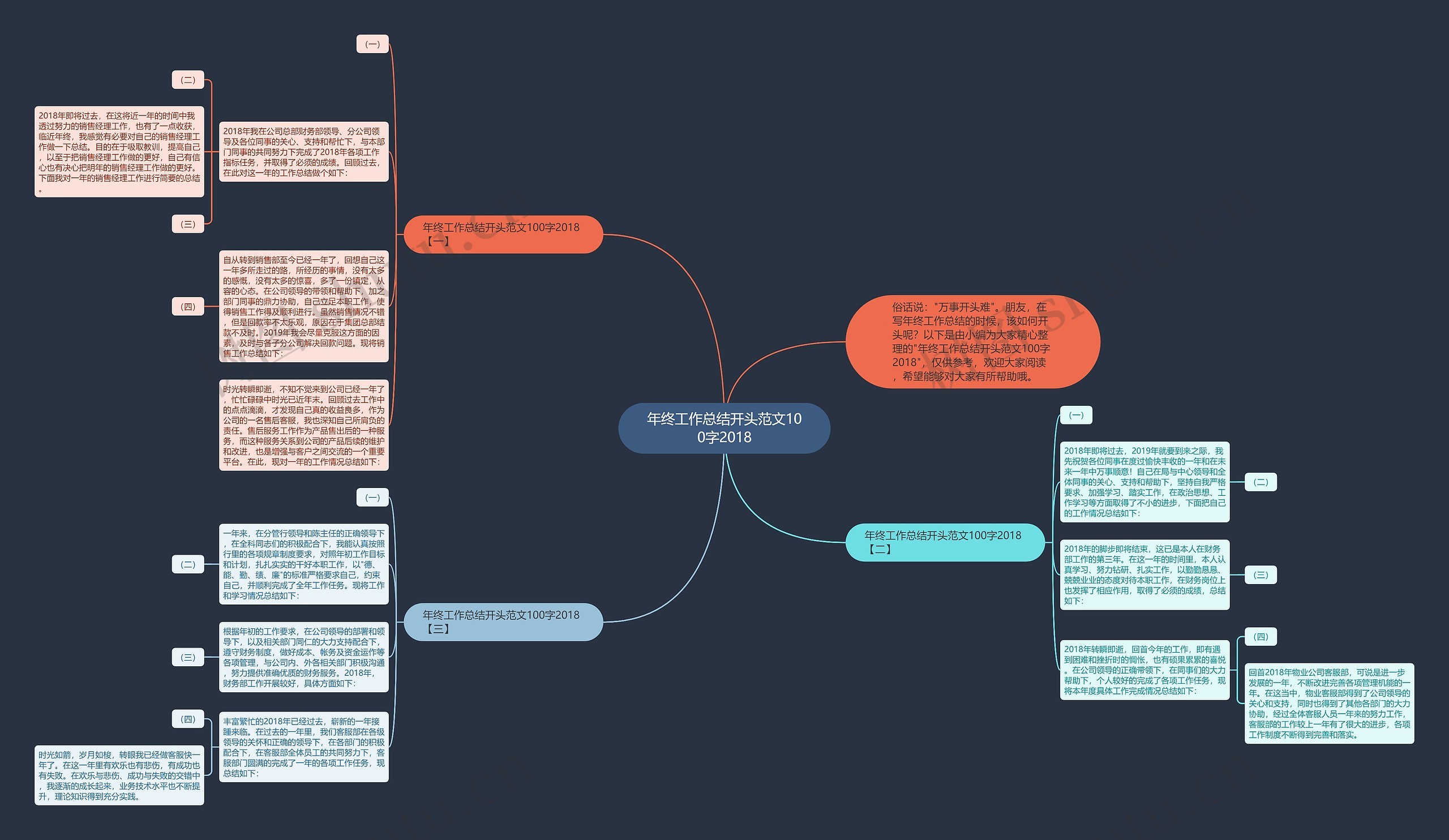 年终工作总结开头范文100字2018思维导图