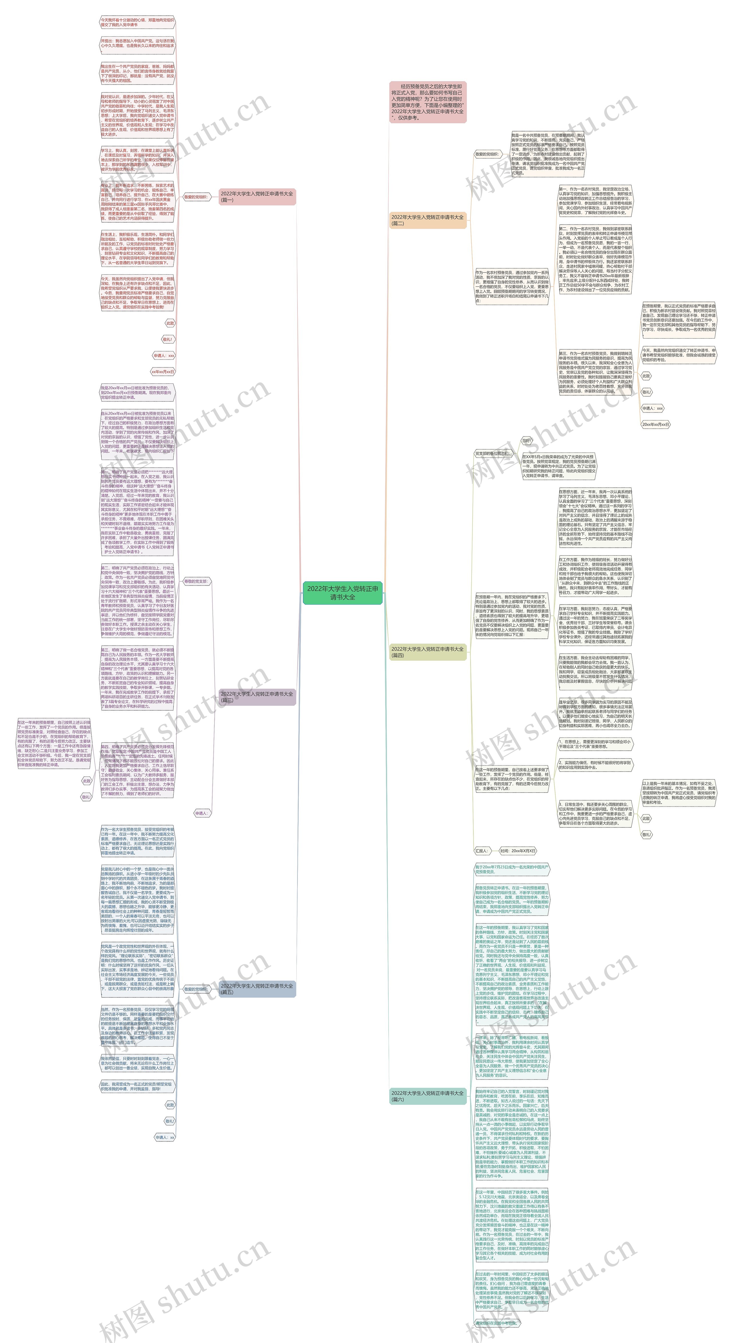 2022年大学生入党转正申请书大全思维导图