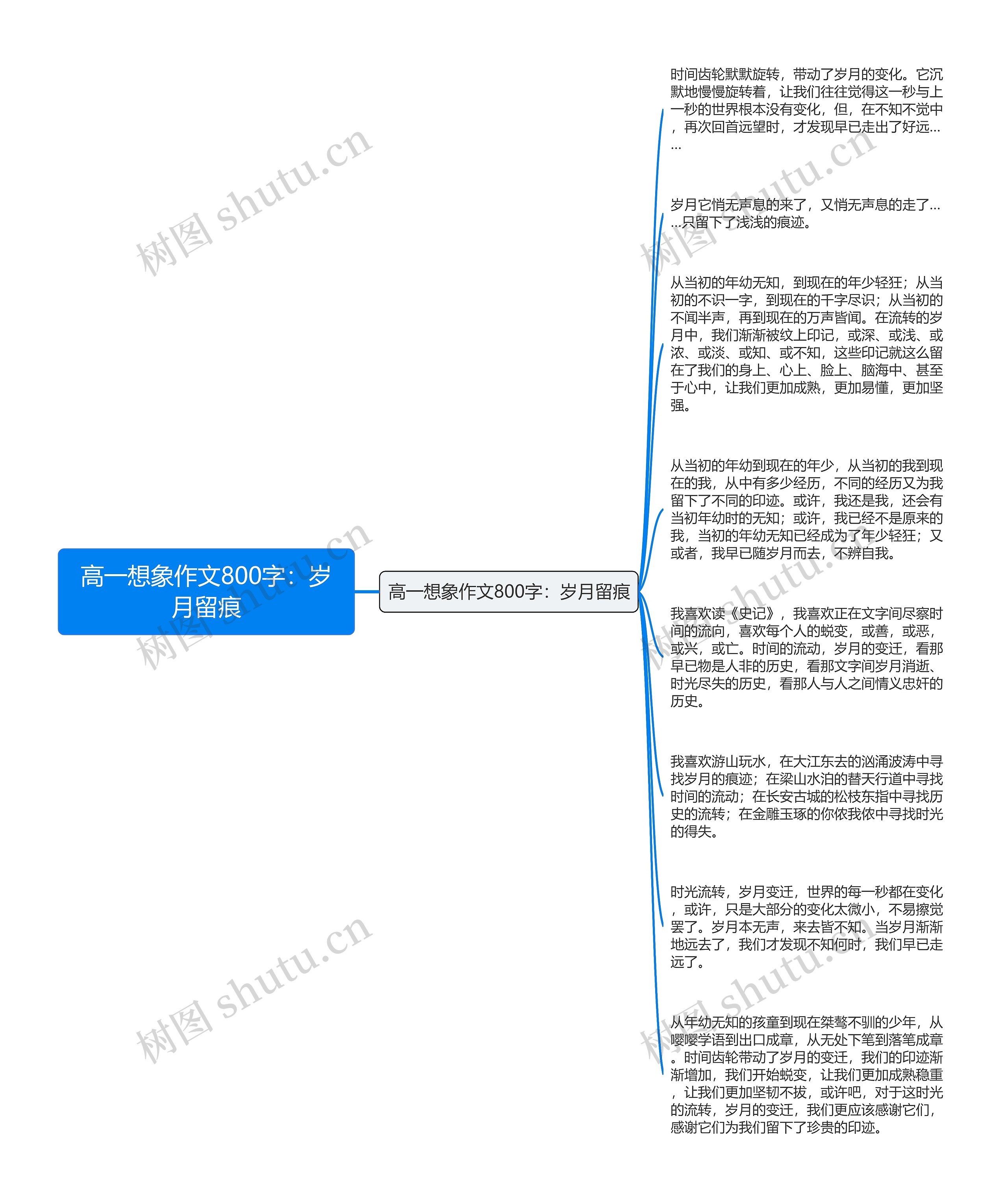 高一想象作文800字：岁月留痕思维导图