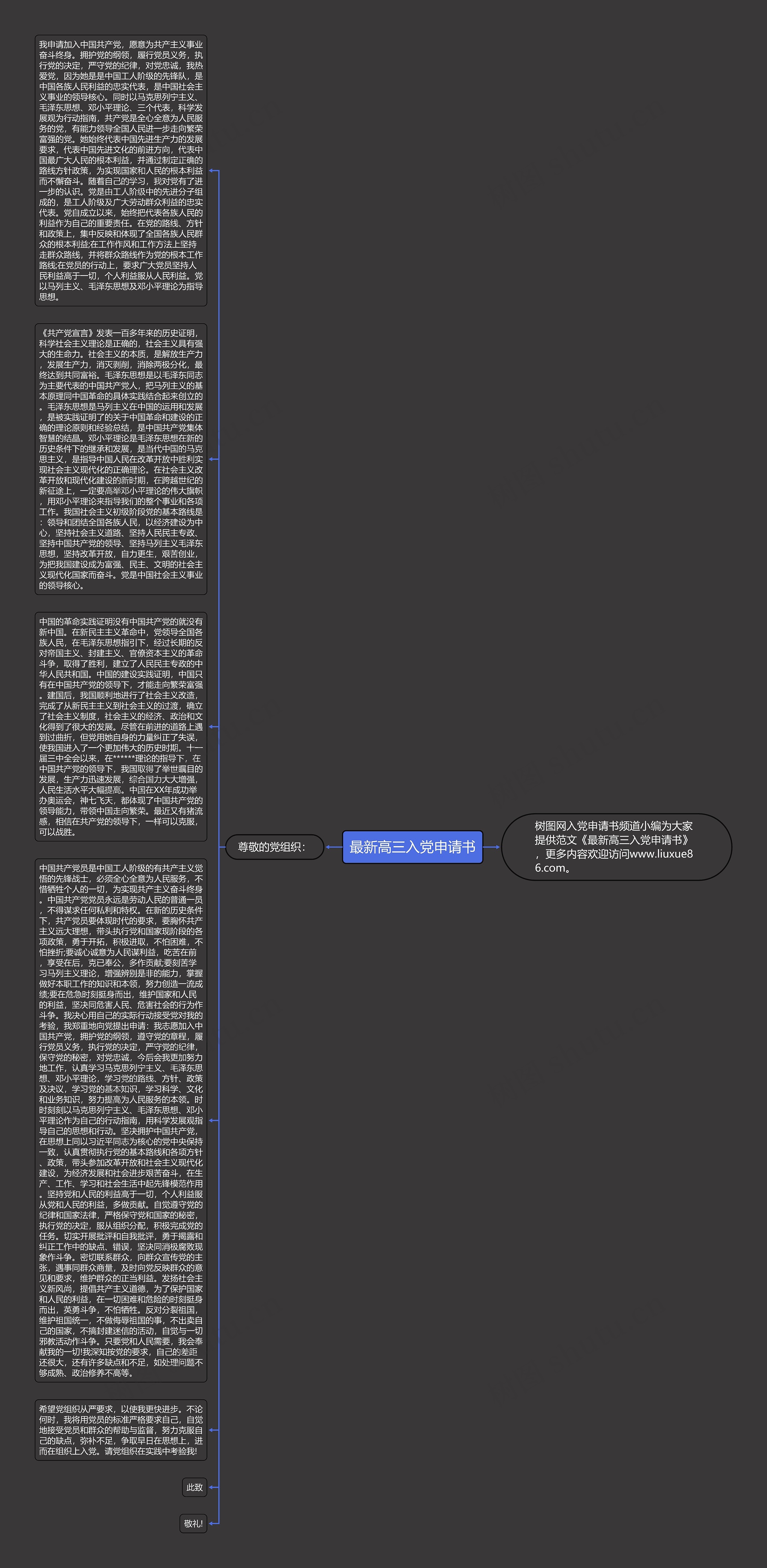 最新高三入党申请书思维导图