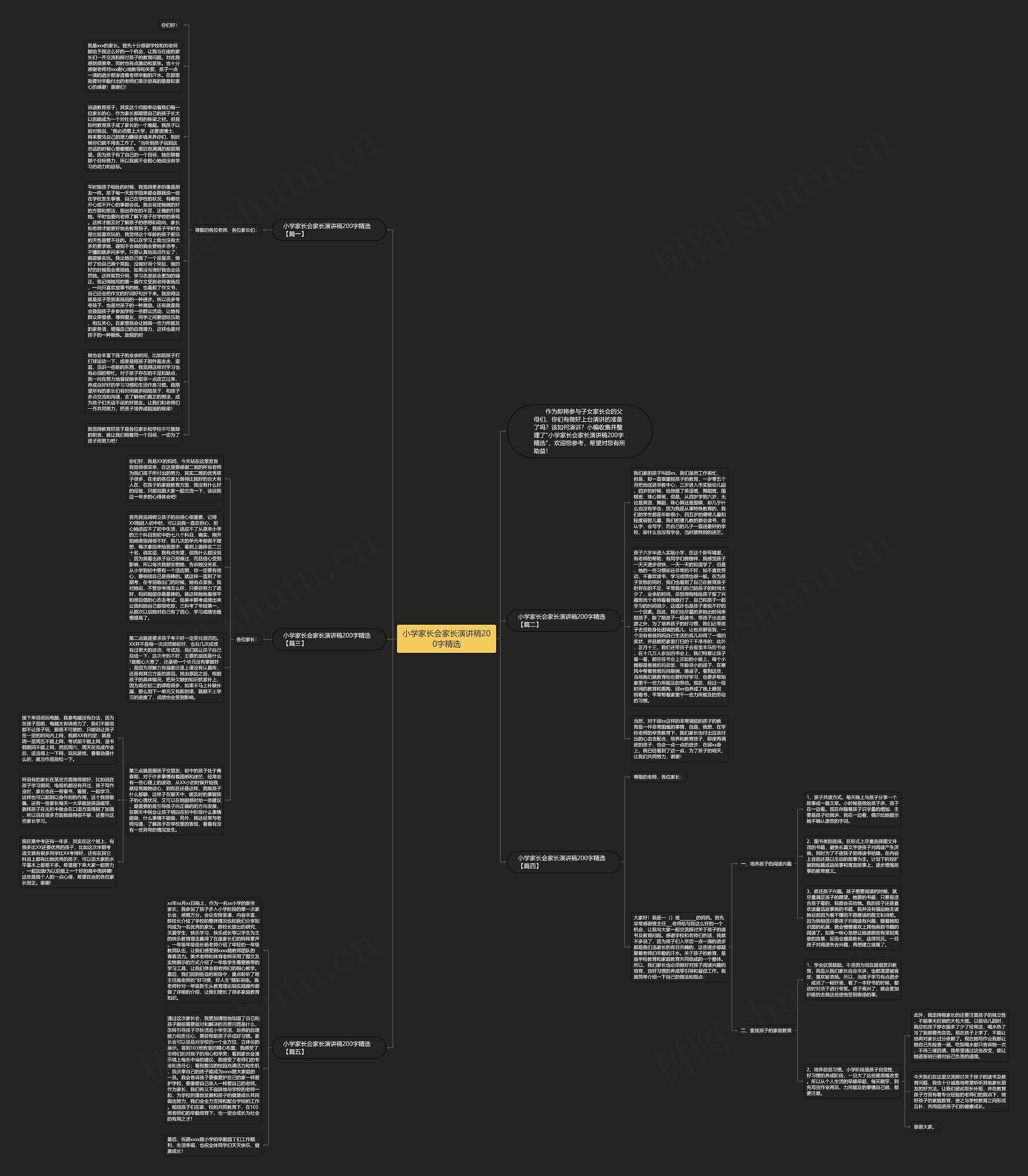 小学家长会家长演讲稿200字精选思维导图