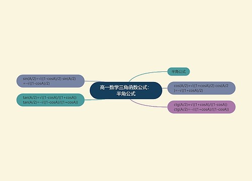 高一数学三角函数公式：半角公式