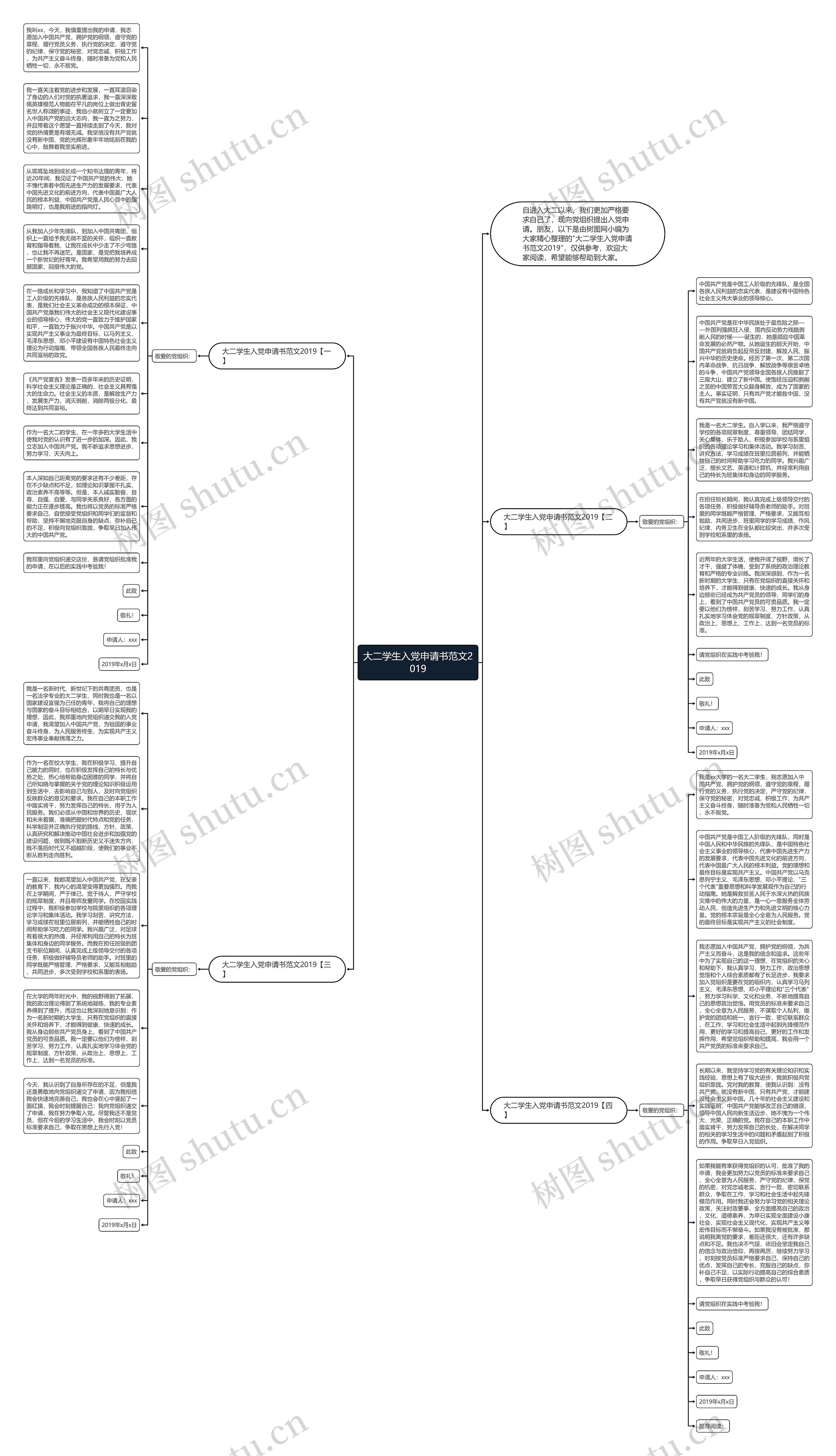 大二学生入党申请书范文2019思维导图