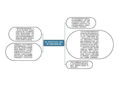 高一语文学习方法：易中难三层筛式答卷方略