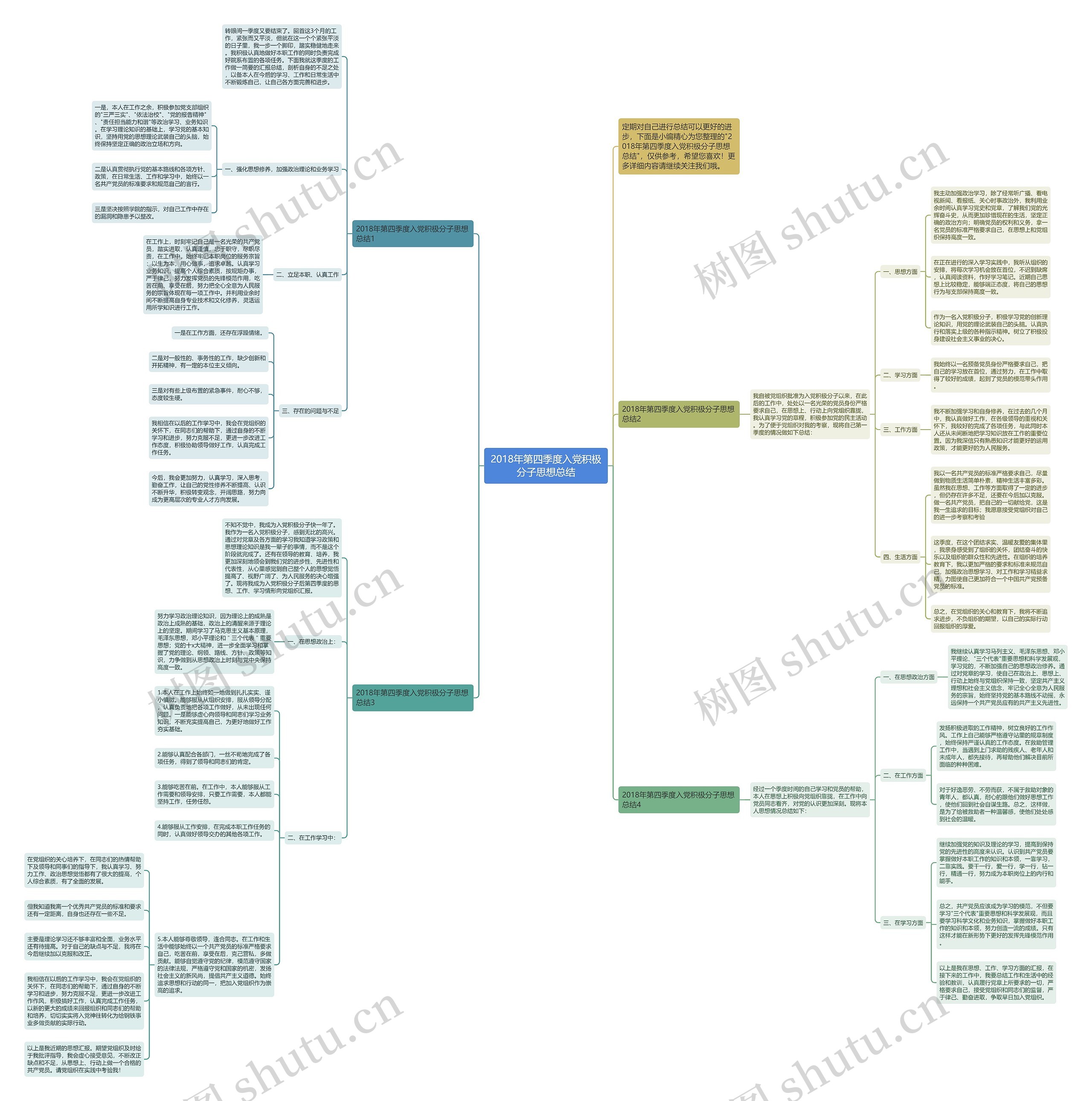 2018年第四季度入党积极分子思想总结思维导图