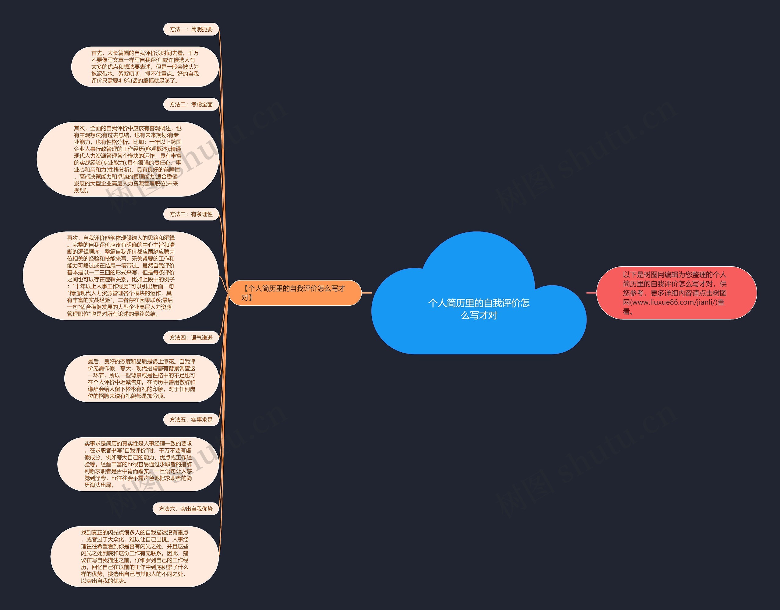 个人简历里的自我评价怎么写才对思维导图