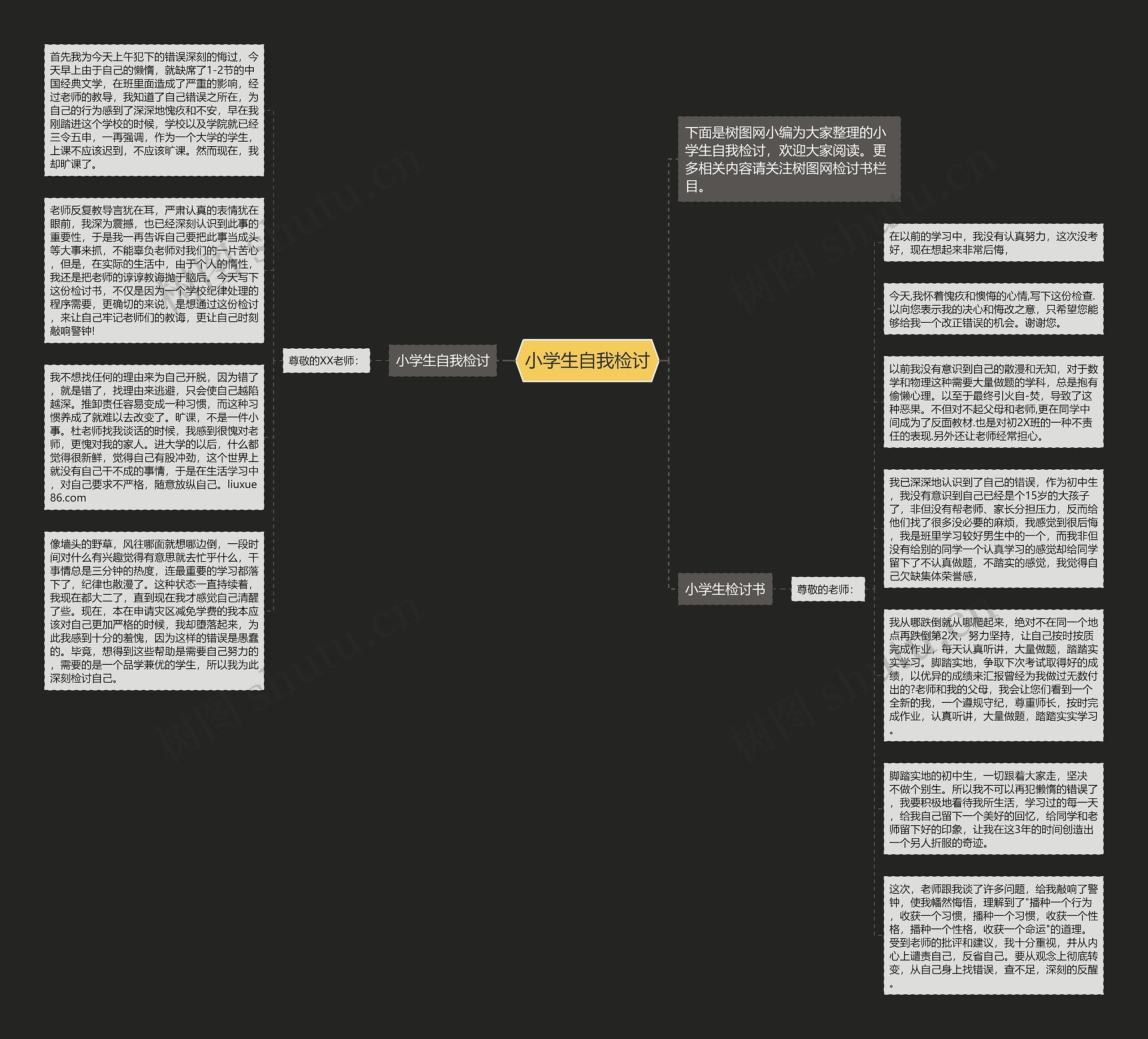小学生自我检讨思维导图