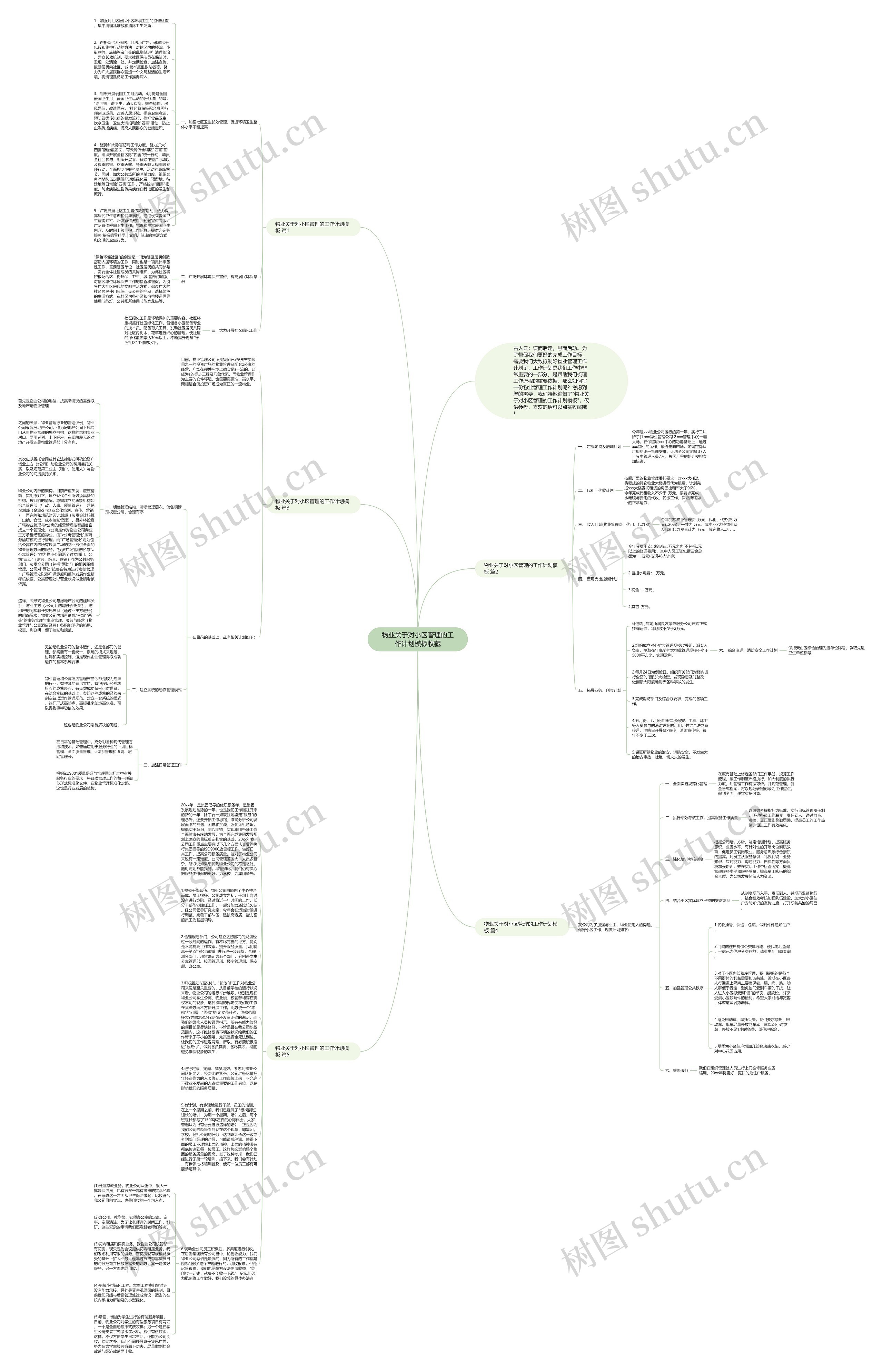 物业关于对小区管理的工作计划收藏思维导图