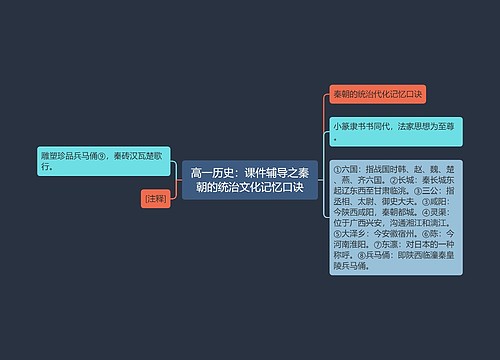 高一历史：课件辅导之秦朝的统治文化记忆口诀