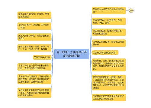 高一地理：人类的生产活动与地理环境