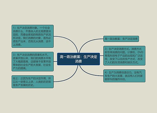 高一政治教案：生产决定消费