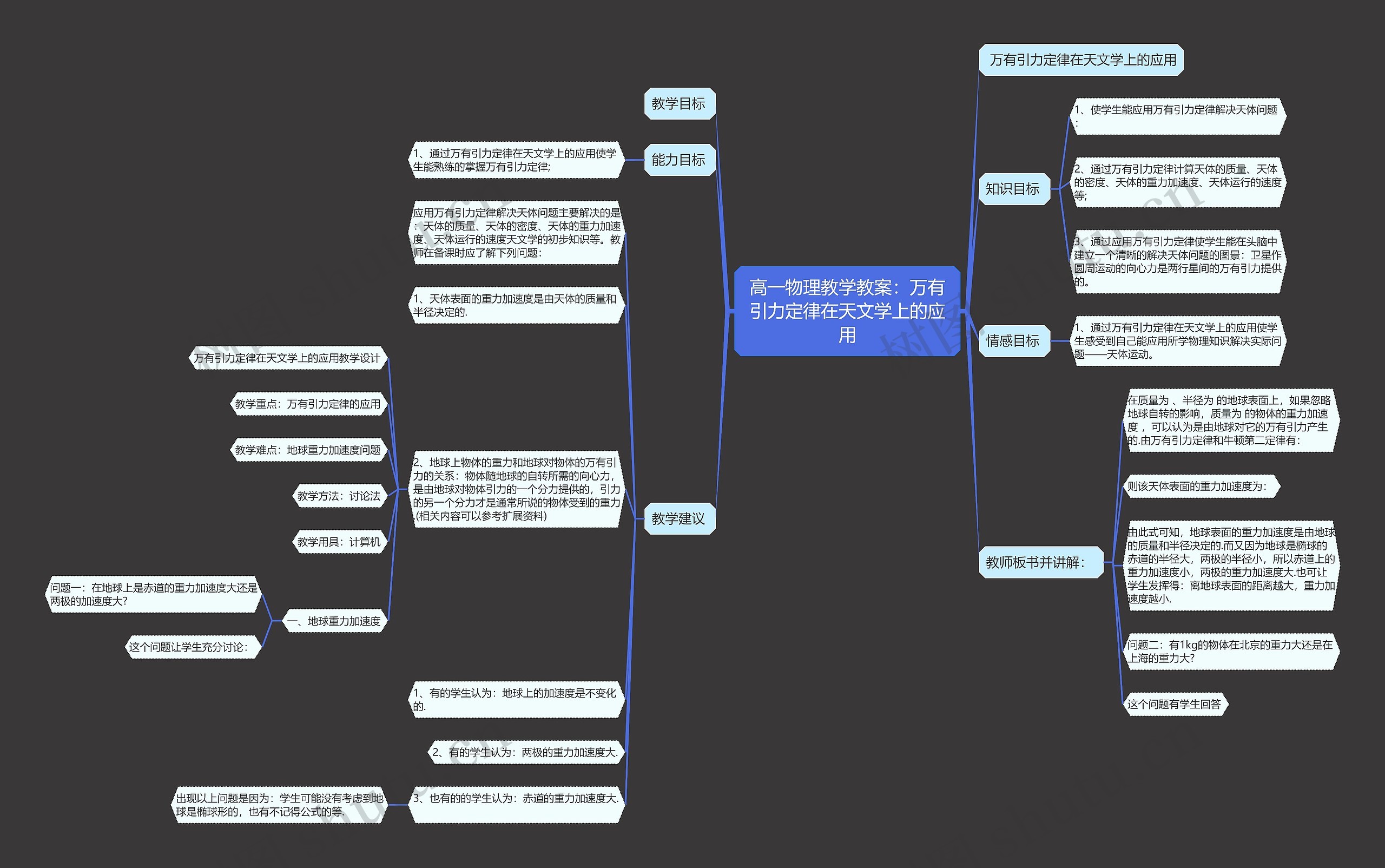 高一物理教学教案：万有引力定律在天文学上的应用