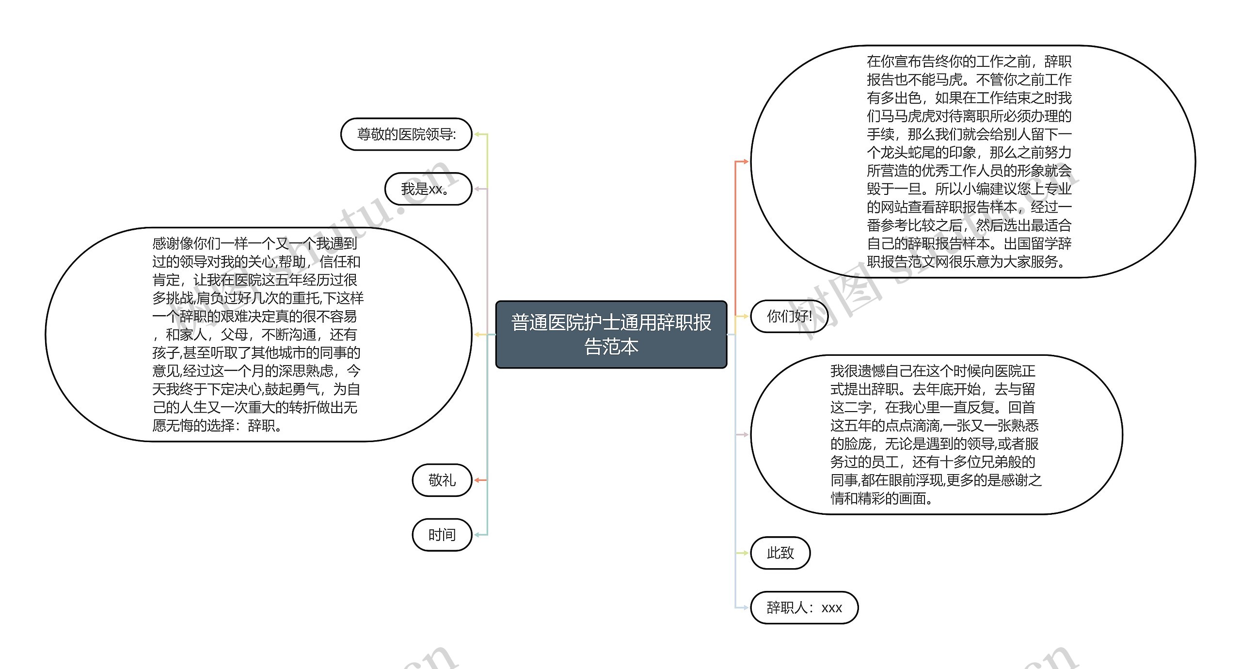 普通医院护士通用辞职报告范本