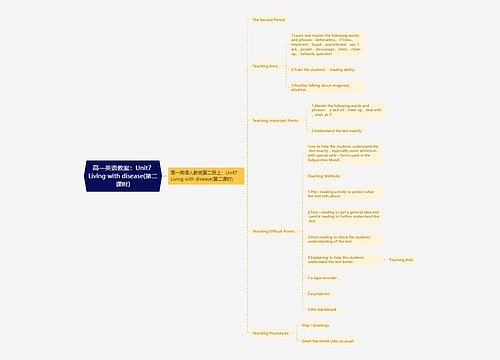 高一英语教案：Unit7 Living with disease(第二课时)
