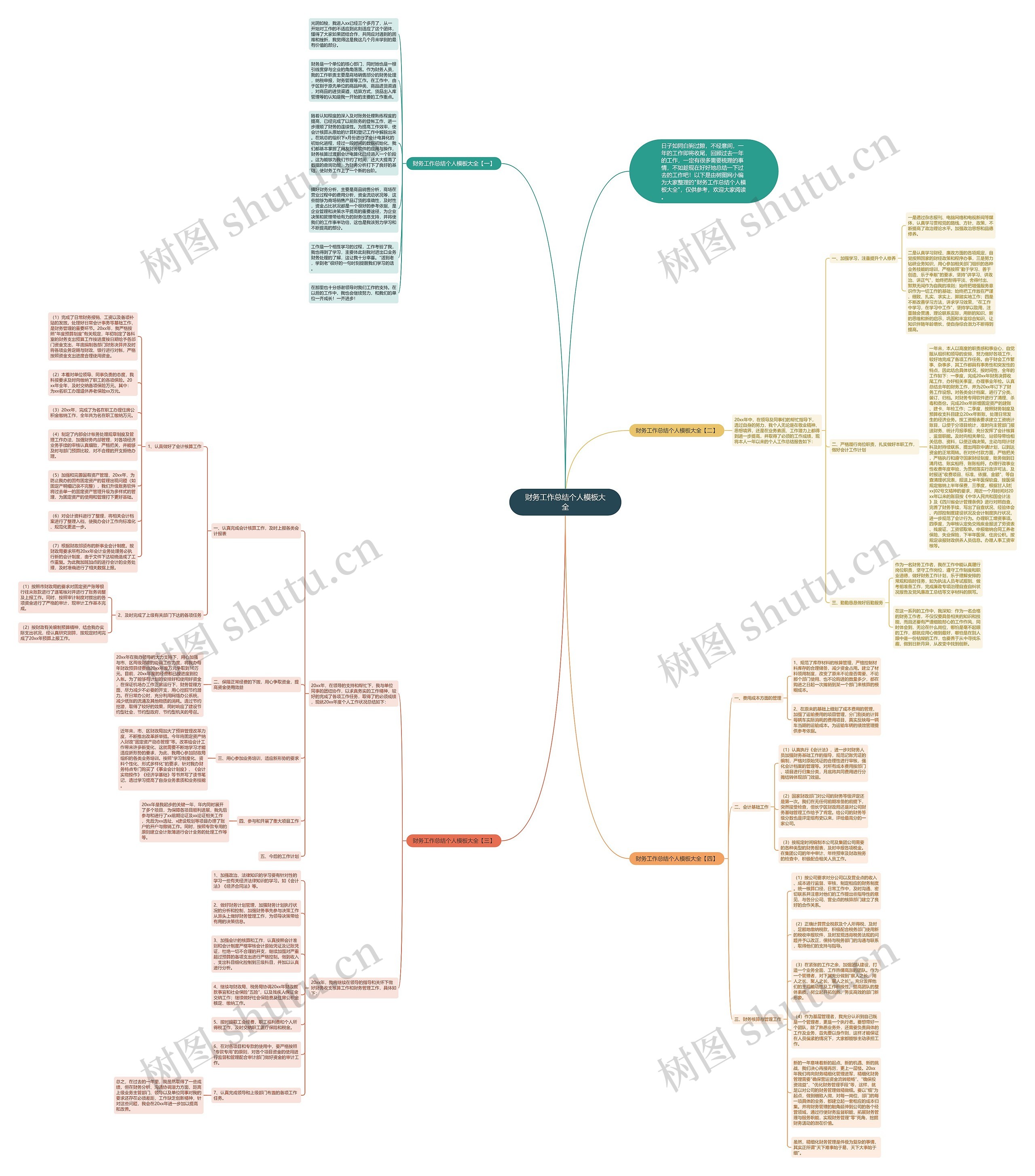 财务工作总结个人模板大全