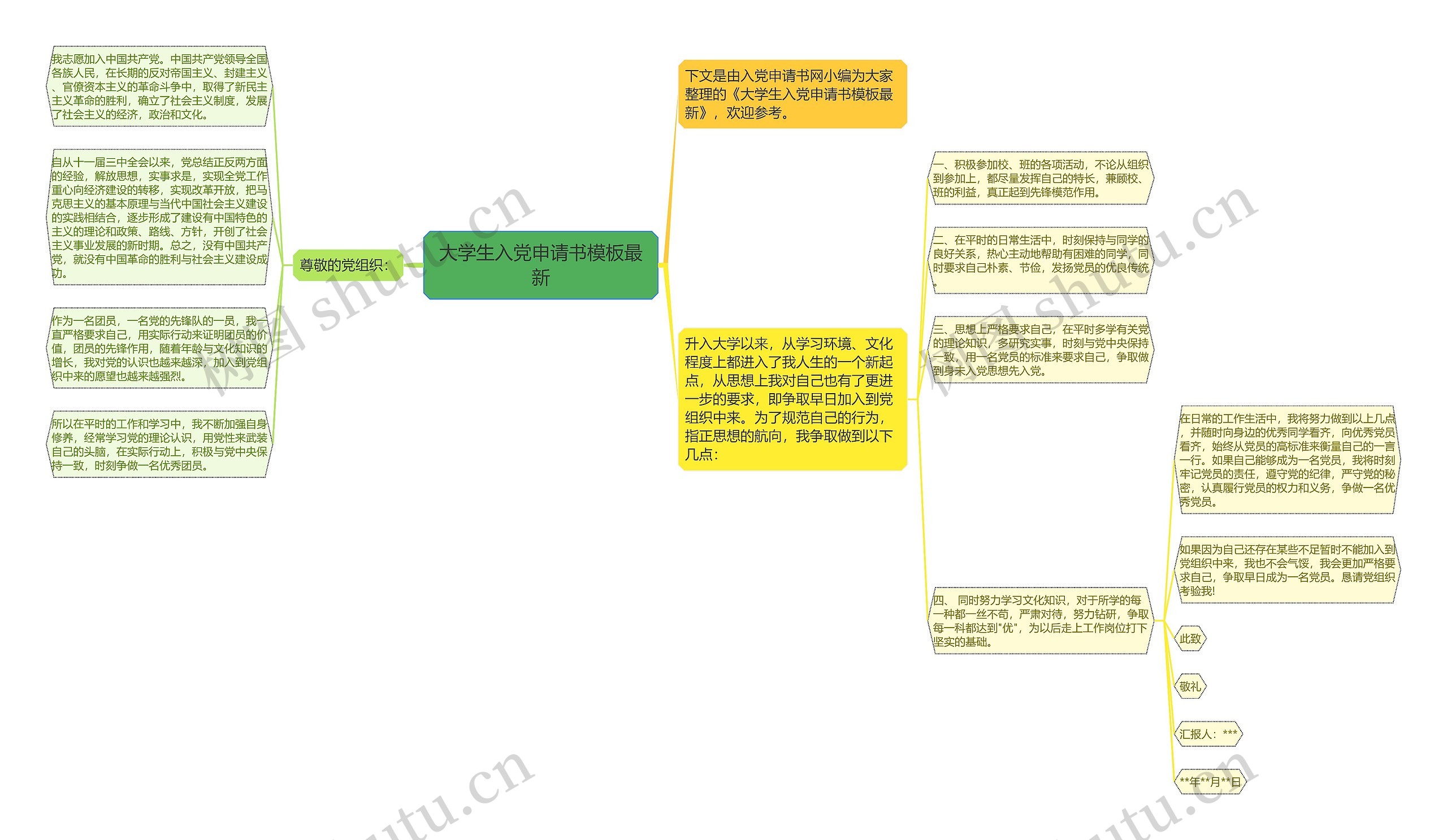 大学生入党申请书模板最新