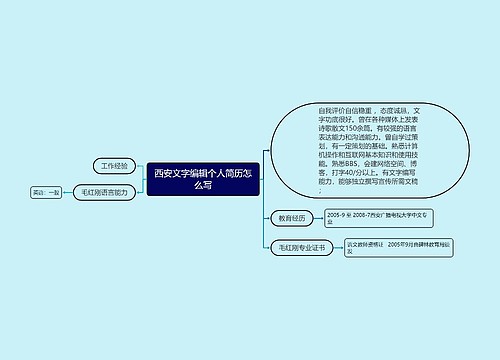 西安文字编辑个人简历怎么写