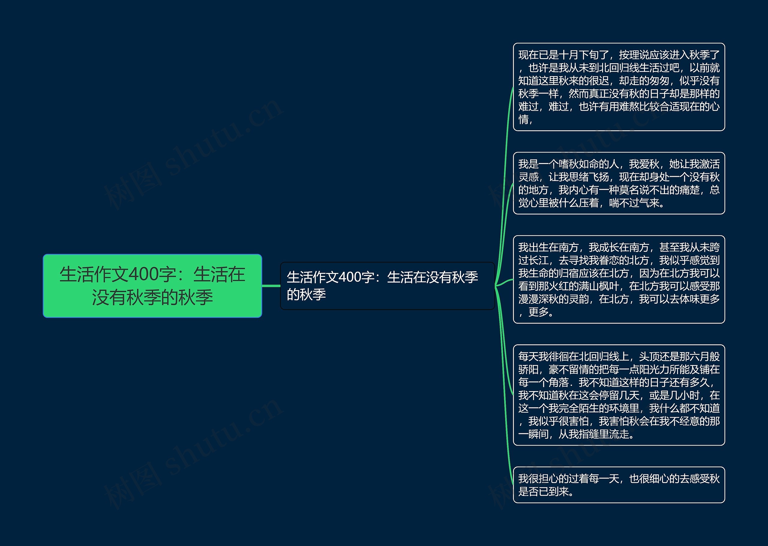 生活作文400字：生活在没有秋季的秋季