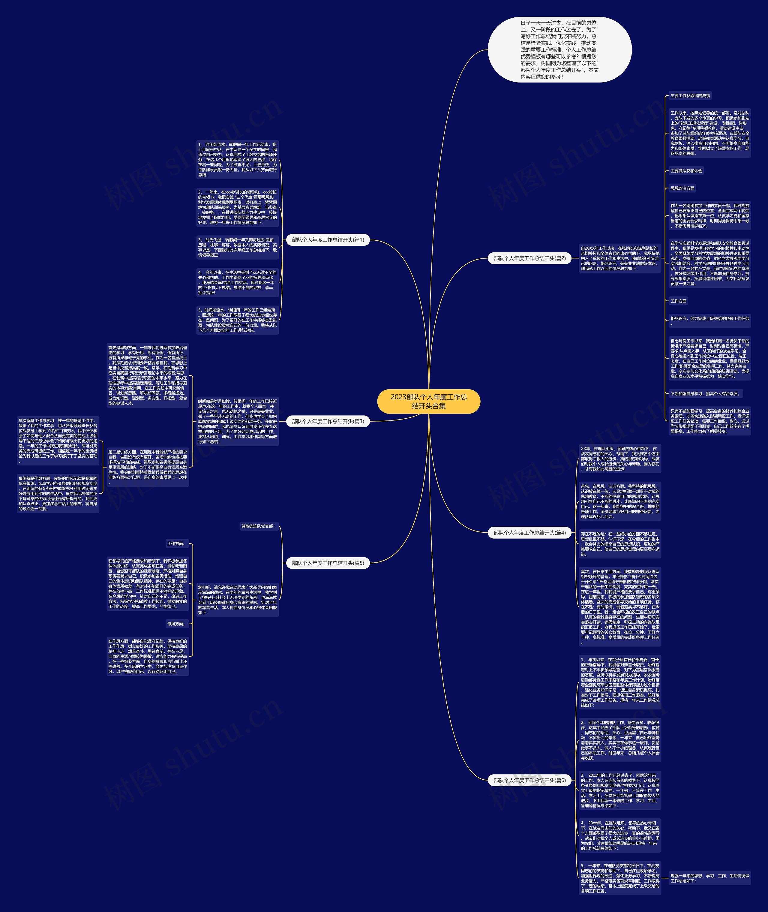 2023部队个人年度工作总结开头合集思维导图