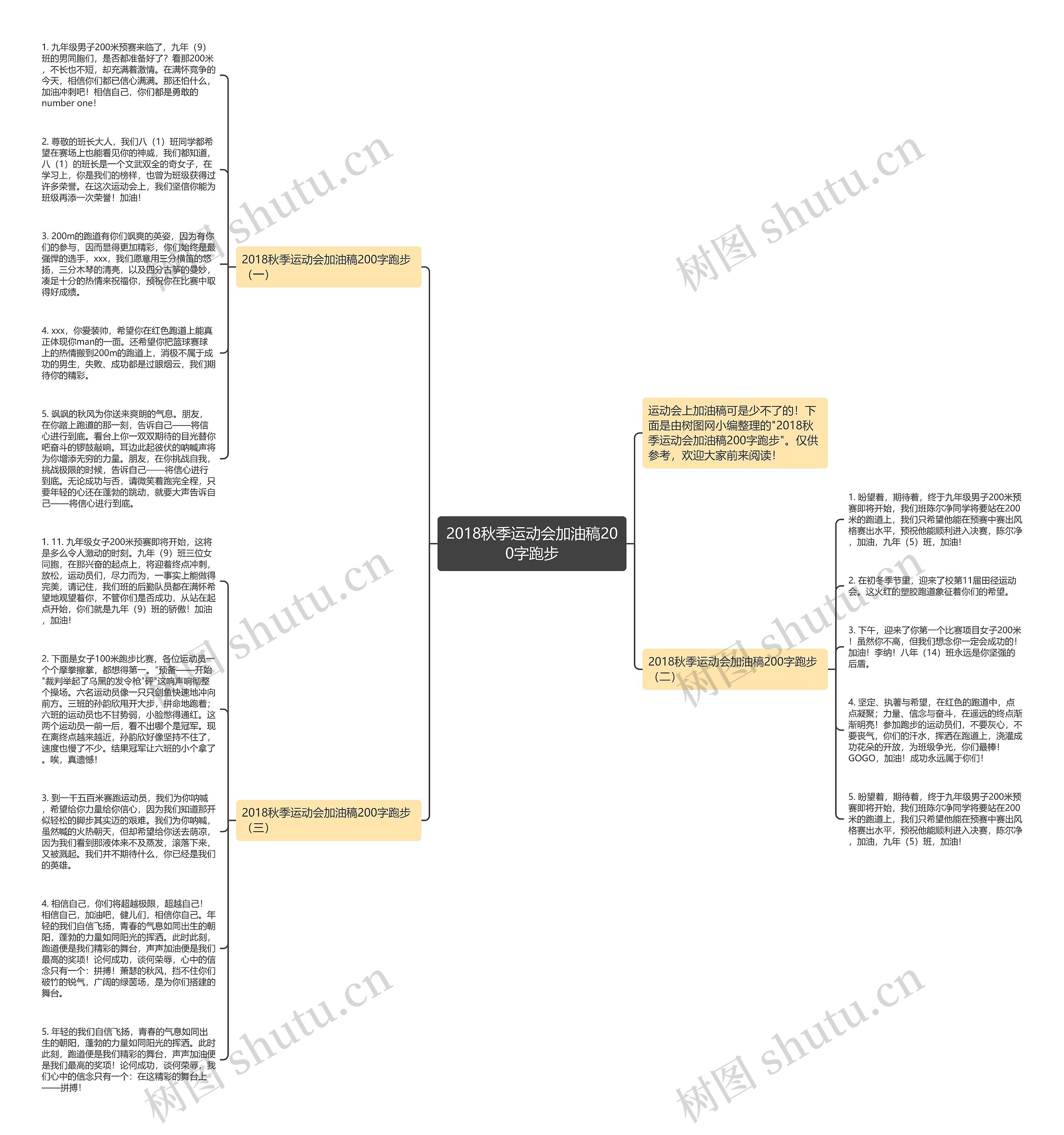 2018秋季运动会加油稿200字跑步思维导图