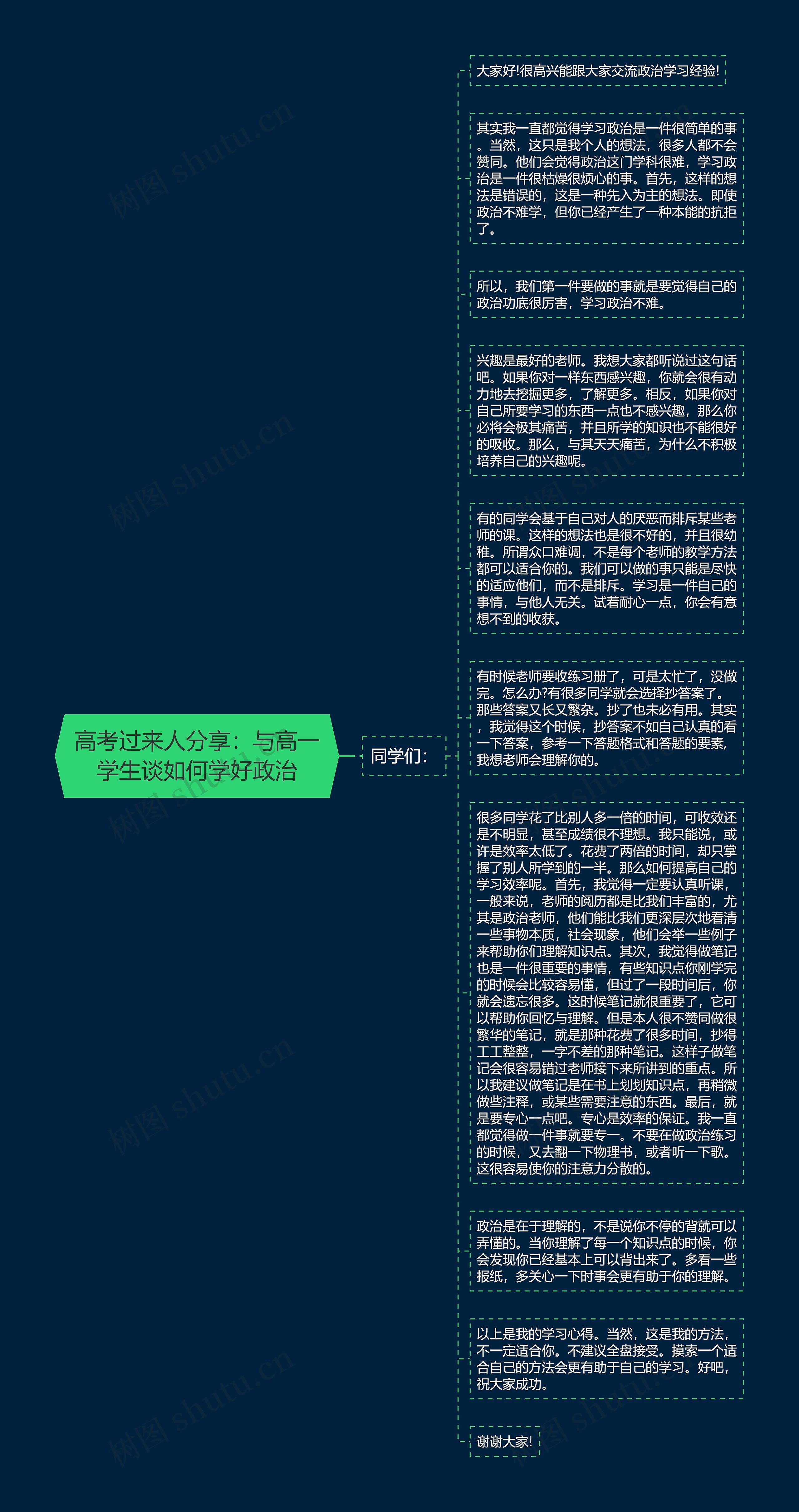 高考过来人分享：与高一学生谈如何学好政治思维导图