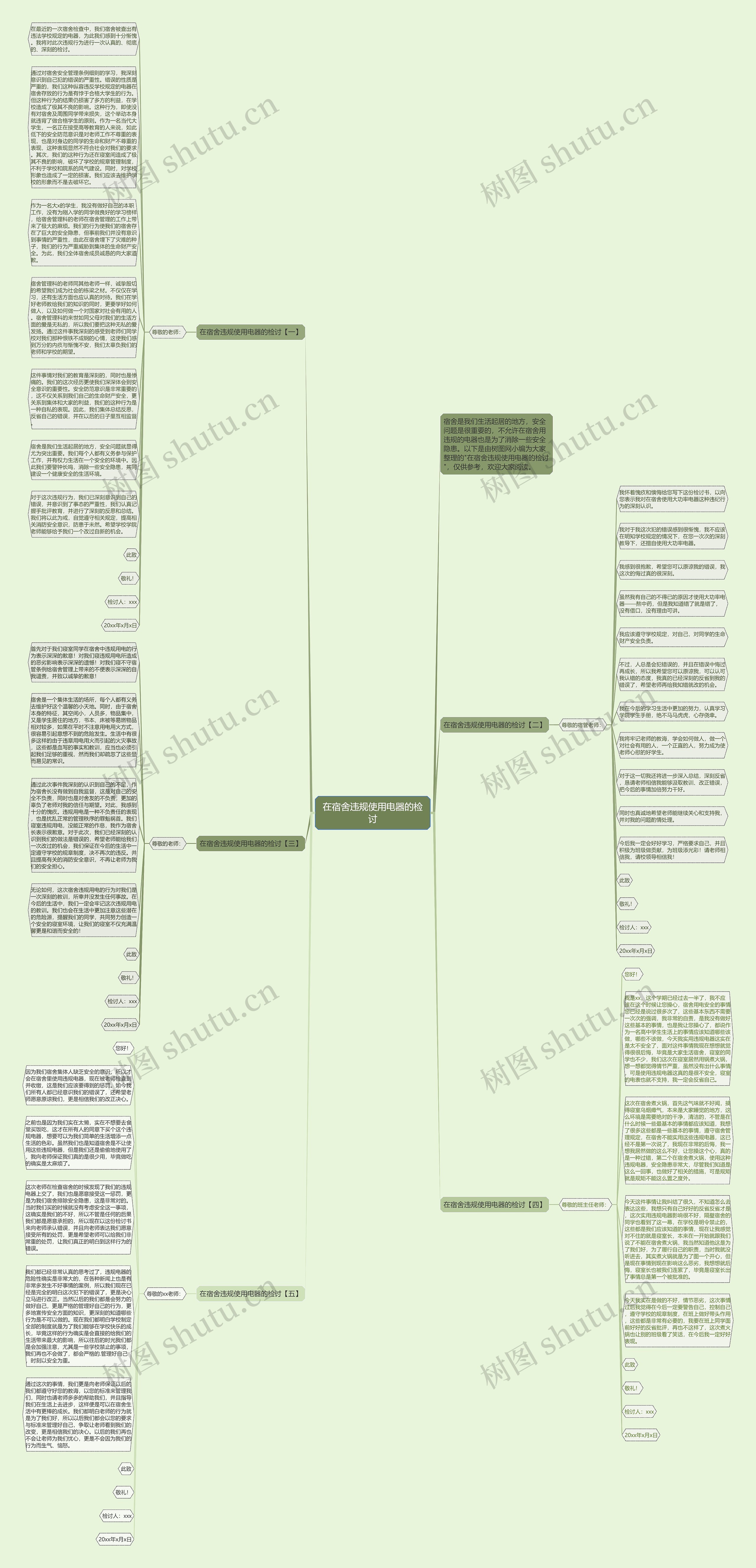 在宿舍违规使用电器的检讨思维导图