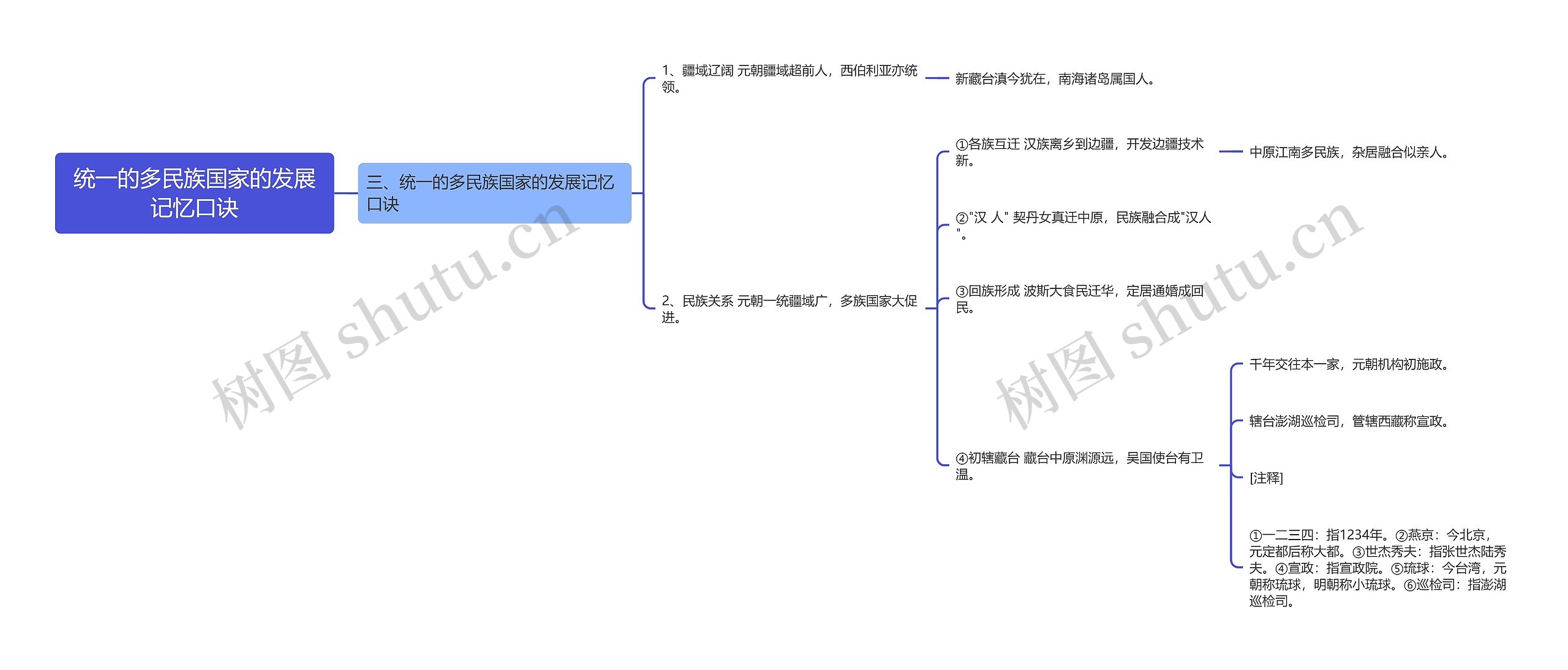 统一的多民族国家的发展记忆口诀思维导图