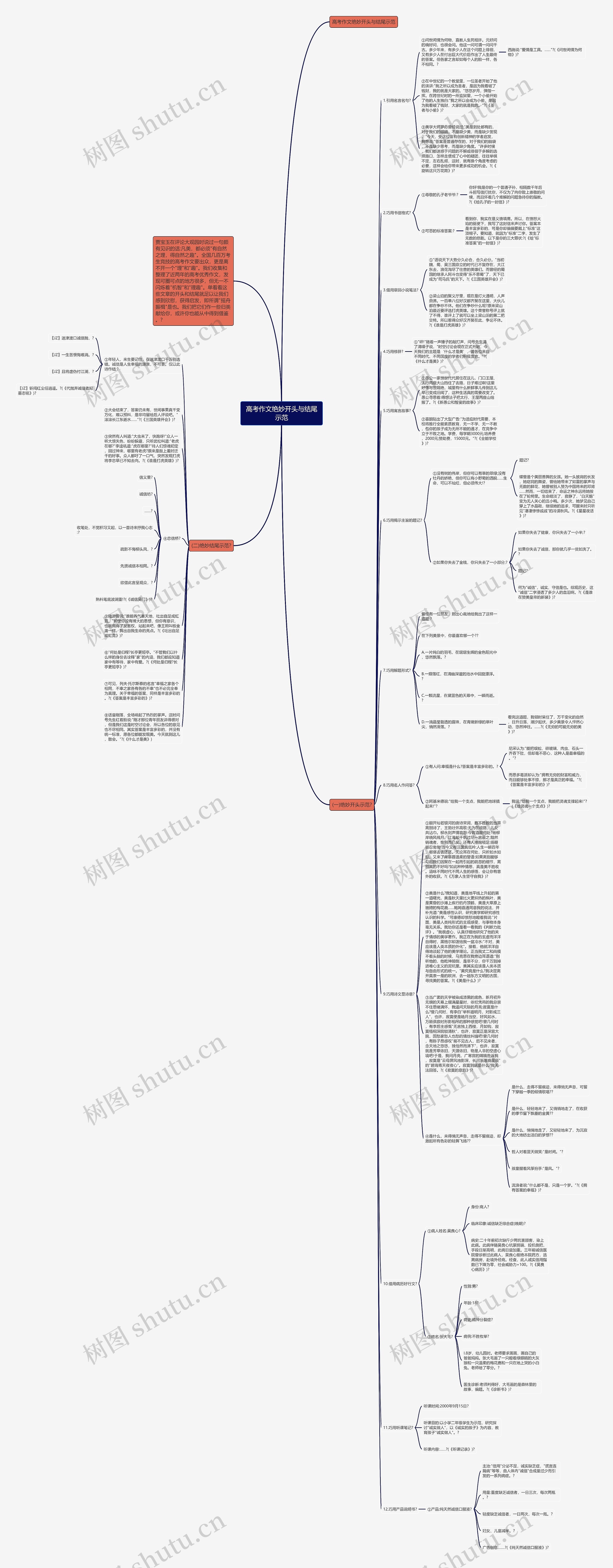 高考作文绝妙开头与结尾示范思维导图