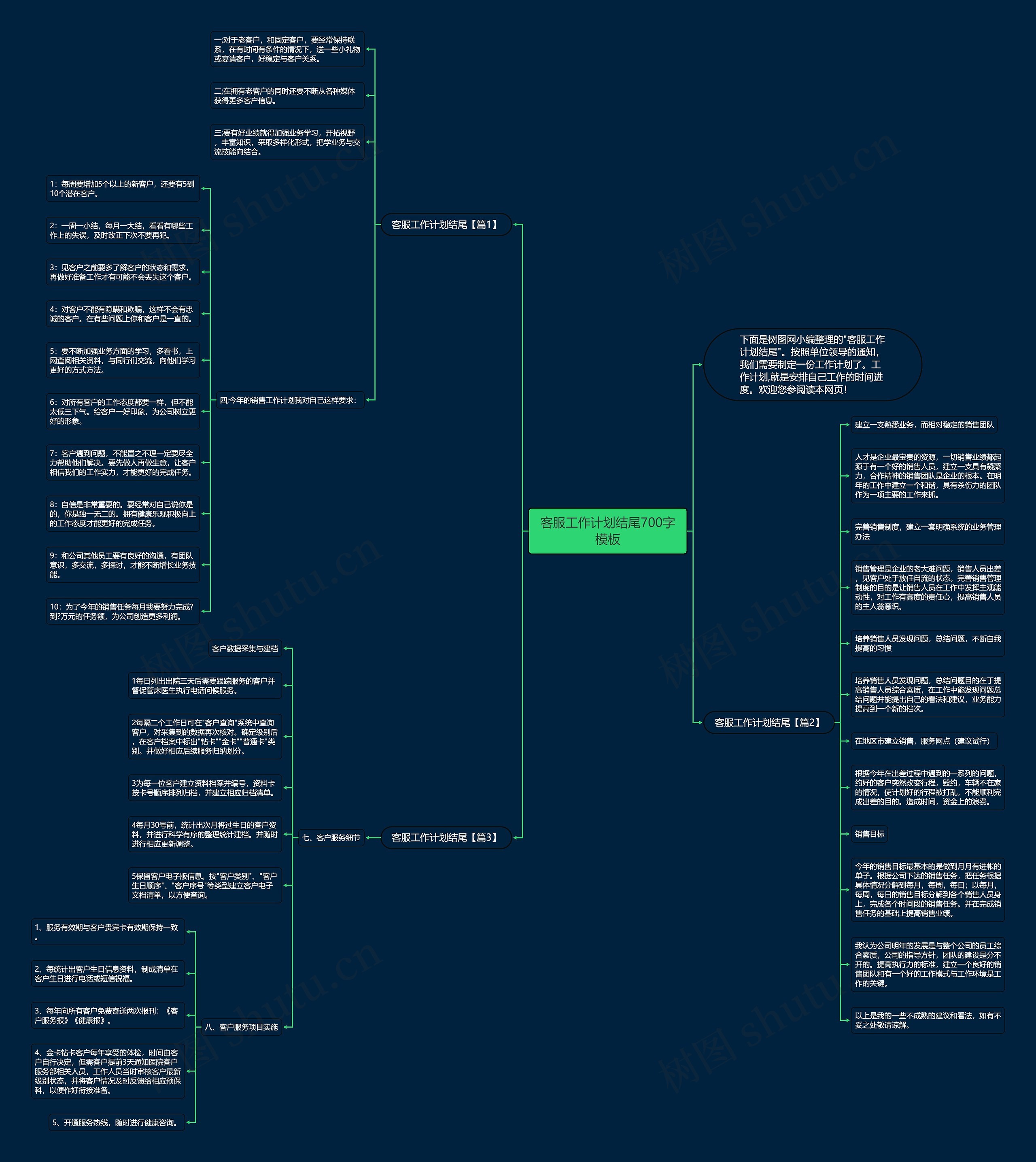 客服工作计划结尾700字思维导图